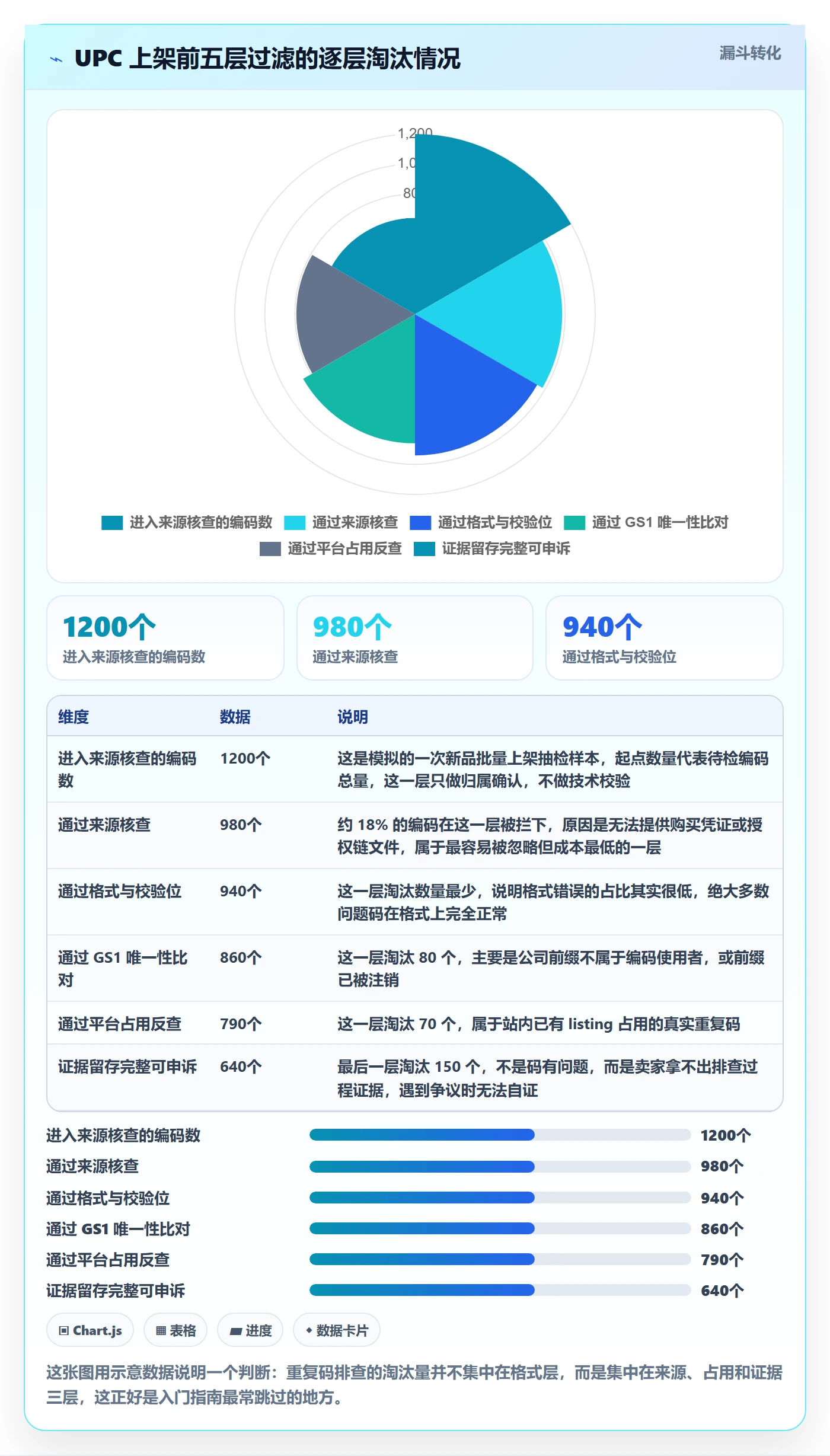 UPC码避坑指南：重复码排查环节的入门指南要注意什么