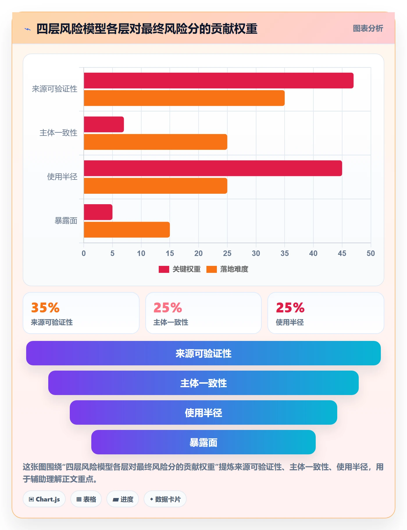 UPC码落地清单：商品绑定相关的账号安全事项