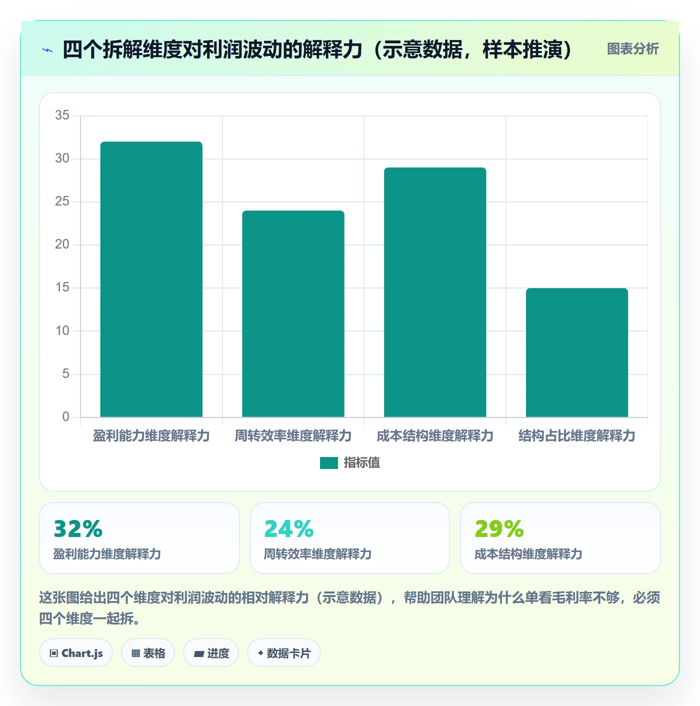 商品分析工作指南：用指标体系解决利润空间问题