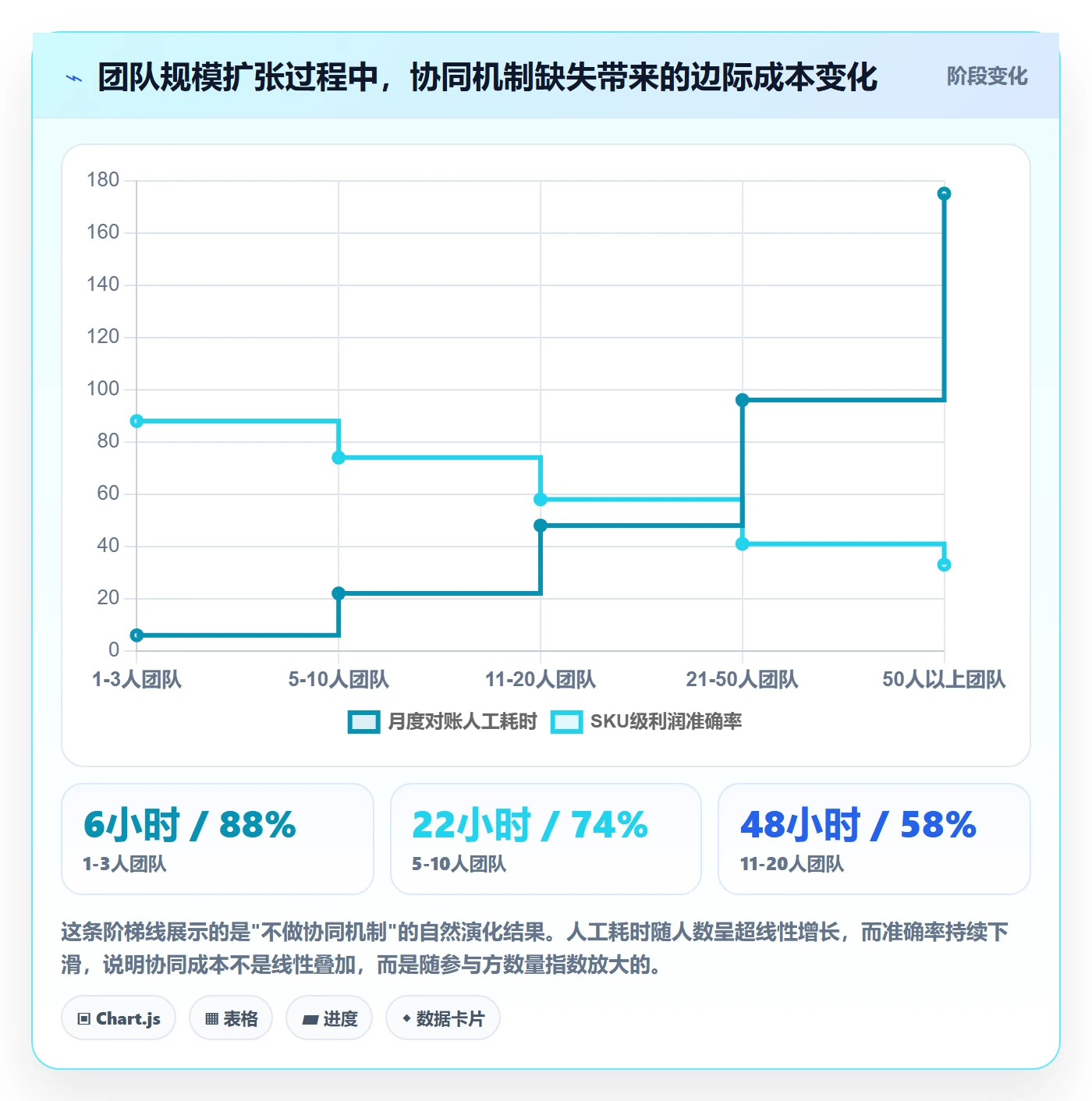 亚马逊软件场景解析：利润核算中的团队协同怎么处理