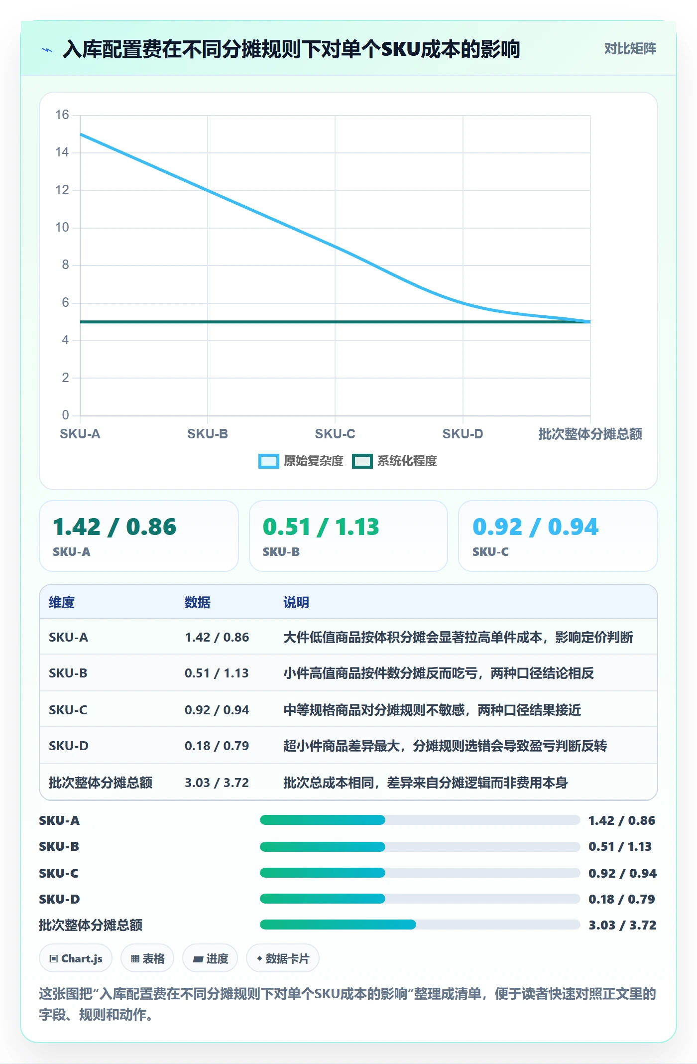 亚马逊软件避坑指南：利润核算环节的风险排查要注意什么