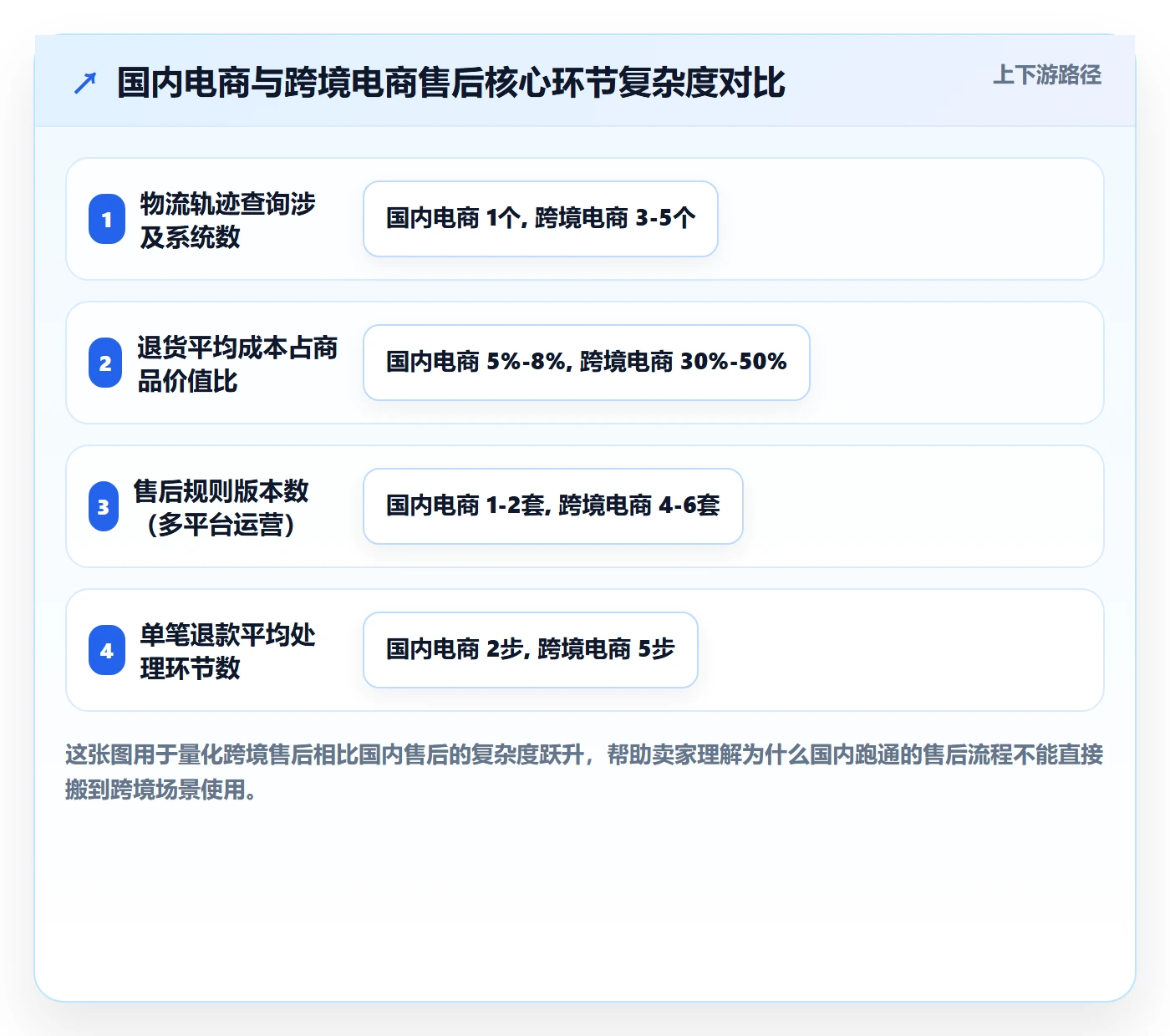 跨境电商一站式服务系统搭建：售后服务从哪里开始