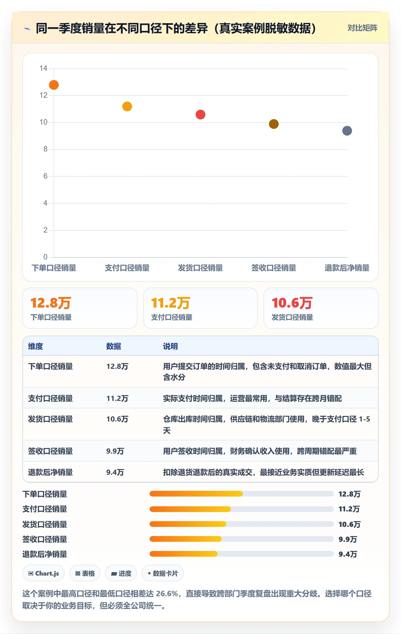 商品分析落地清单：销量趋势相关的系统搭建事项