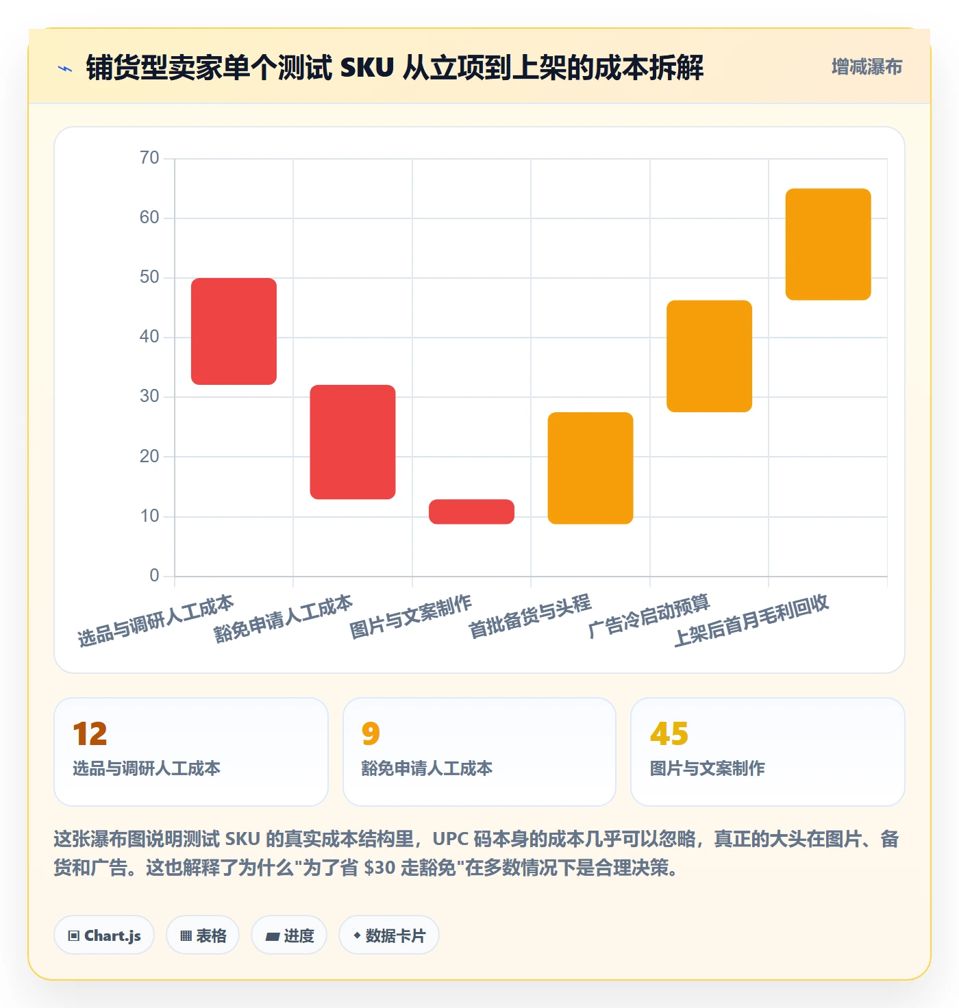 UPC码方案设计：豁免申请场景的增长策略怎么做