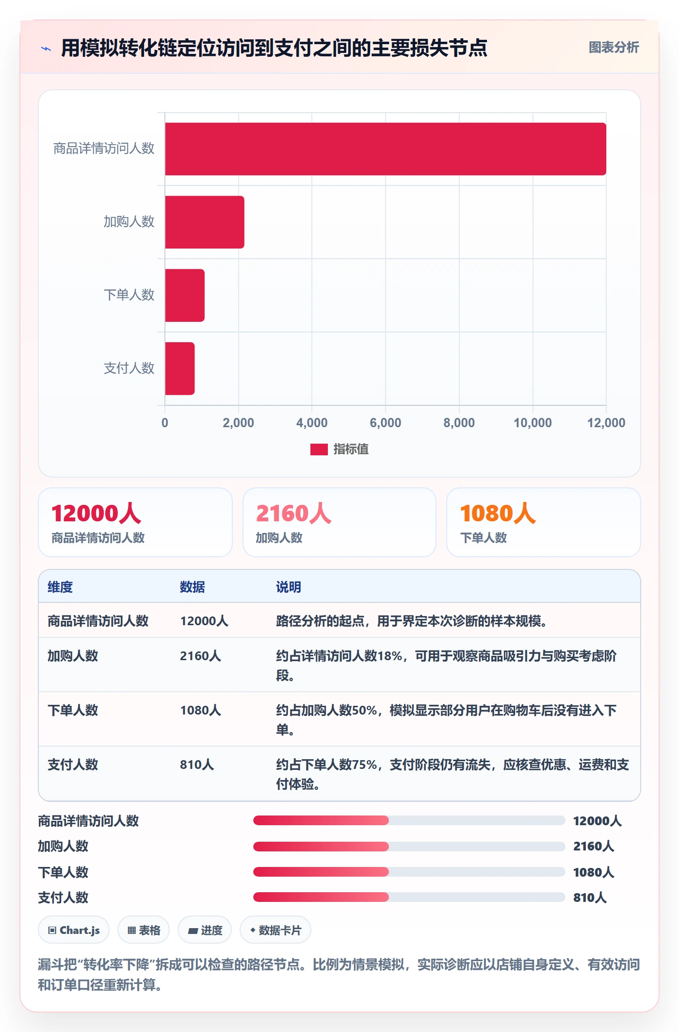 电商数据查询网站工作指南：用日常管理解决流量分析问题