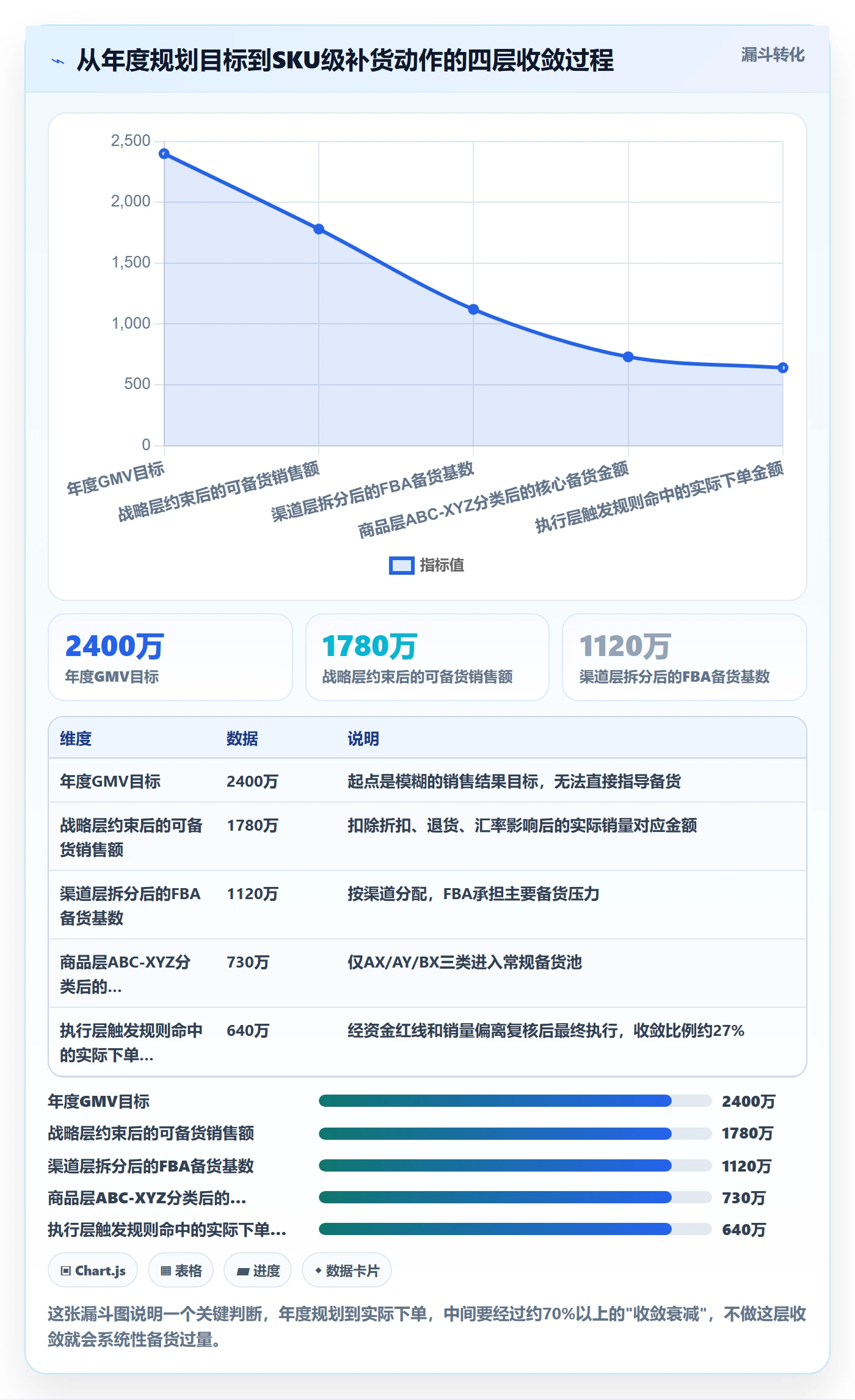 跨境电商运营决策指南：用年度规划判断库存计划方案
