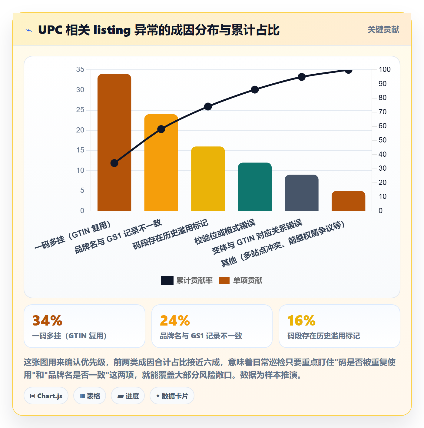 UPC码从0到1：合规风险的日常管理与操作要点