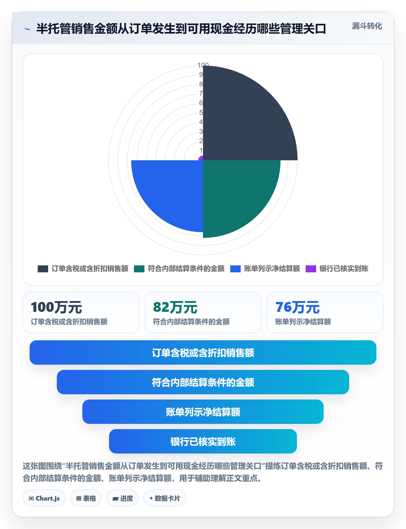 temu怎么管？以半托管模式为核心的回款管理方案