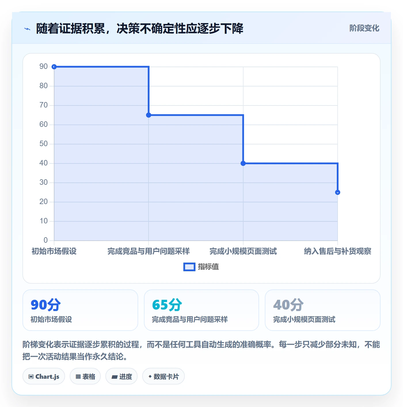 temu从0到1：活动流量的市场调研与操作要点