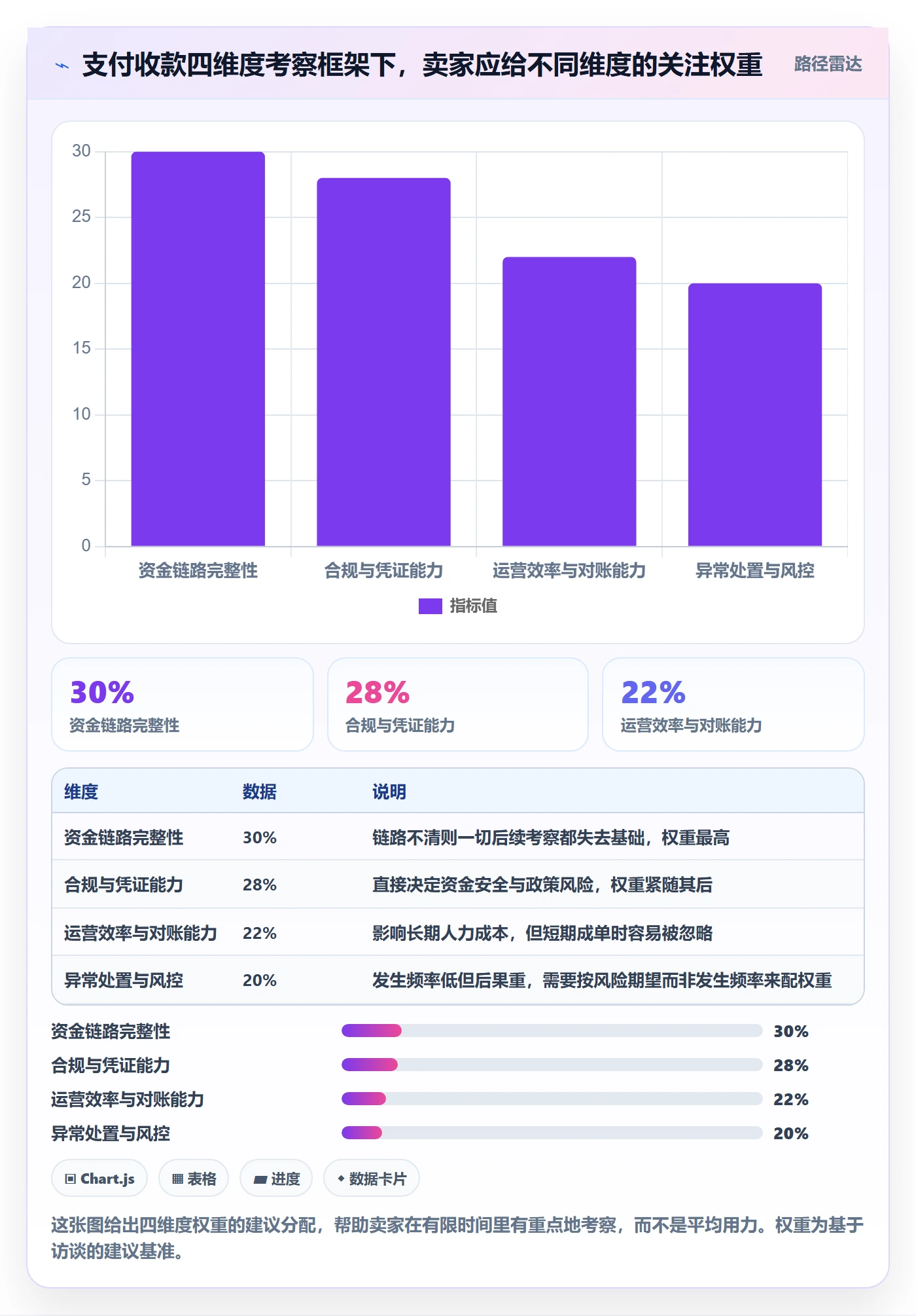 跨境电商一站式服务能力清单：落地案例需要覆盖哪些支付收款事项