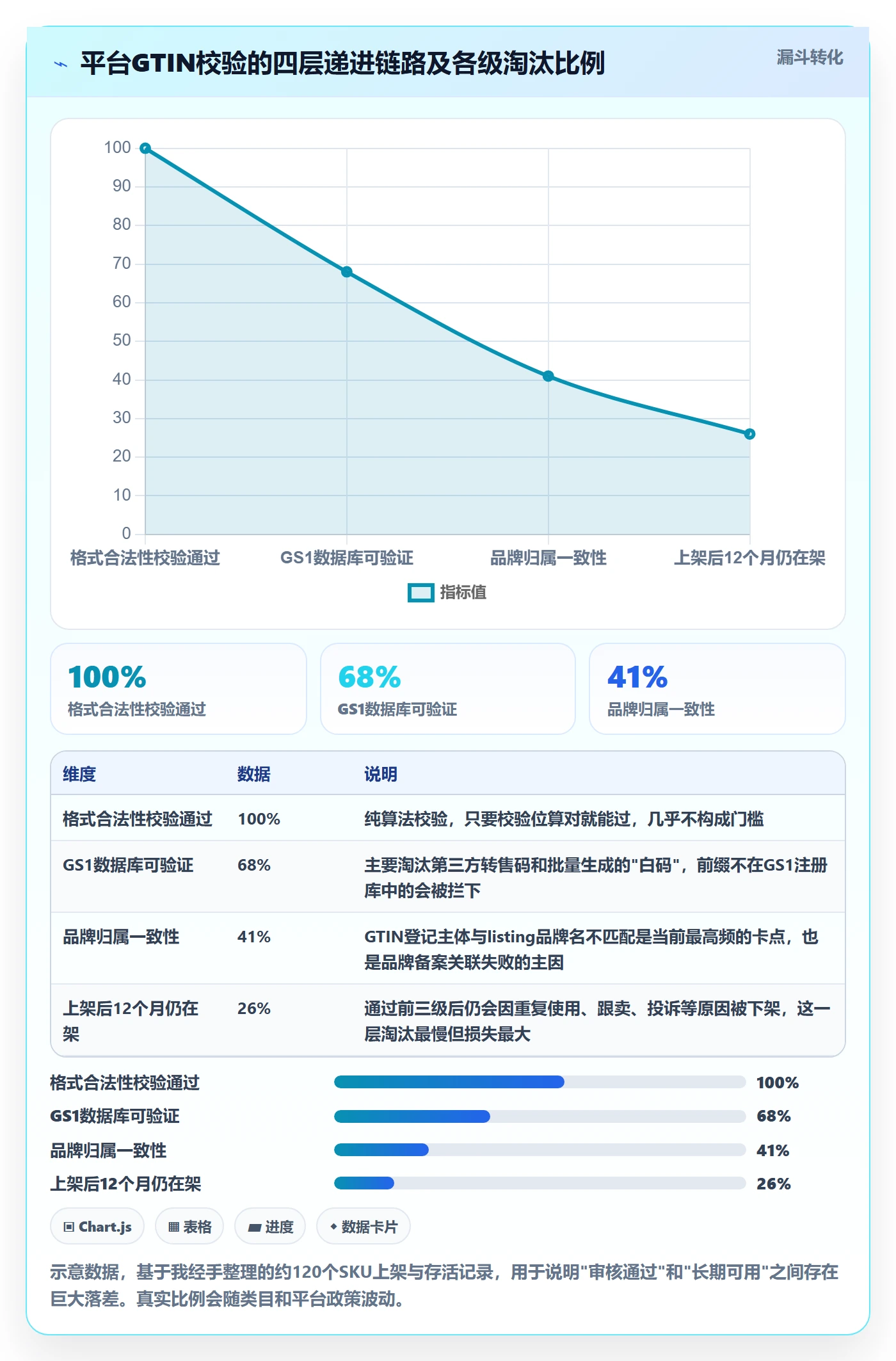 UPC码选择标准：平台审核维度如何评估市场调研