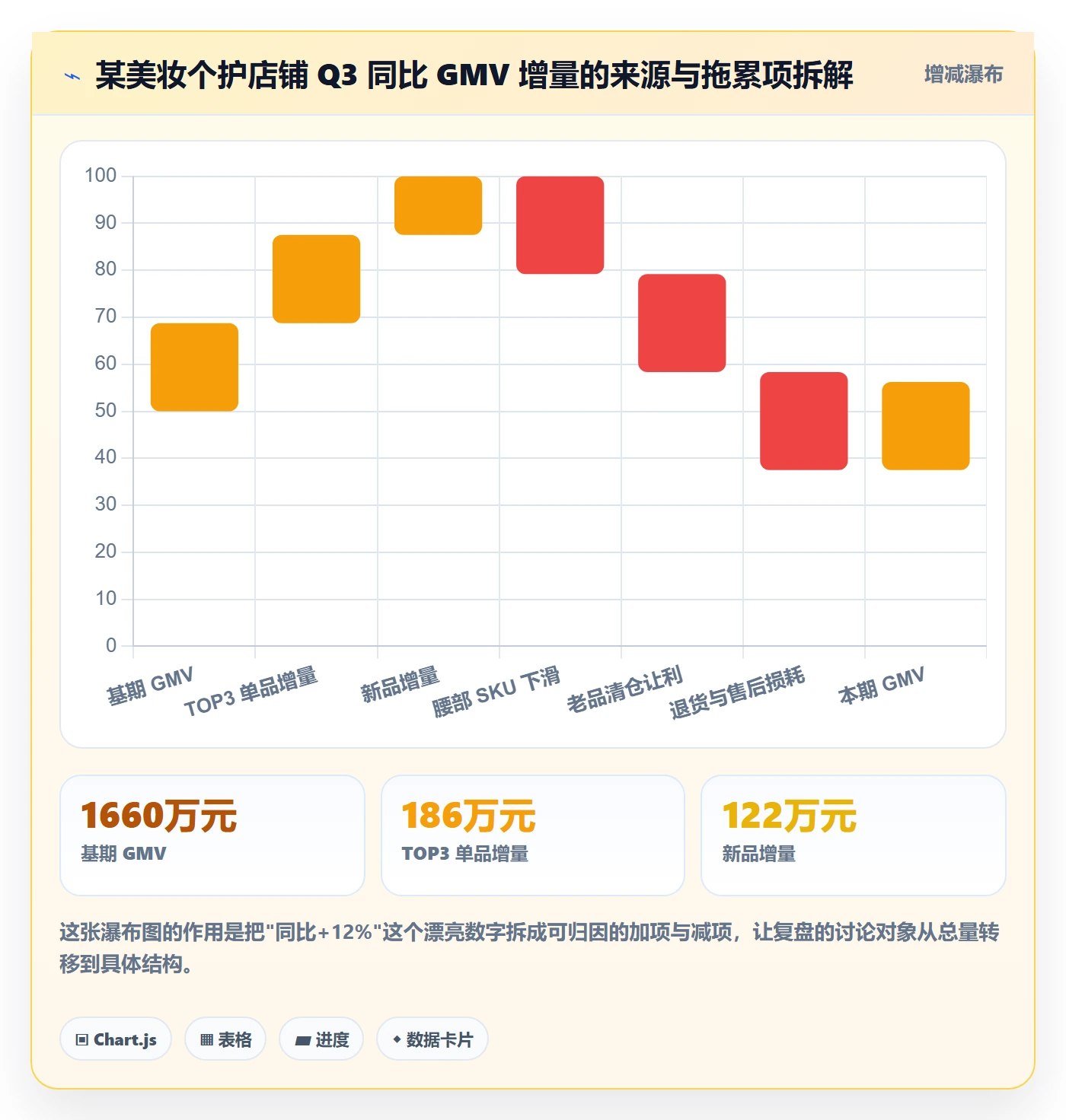 商品分析执行标准：销量趋势环节如何体现数据复盘