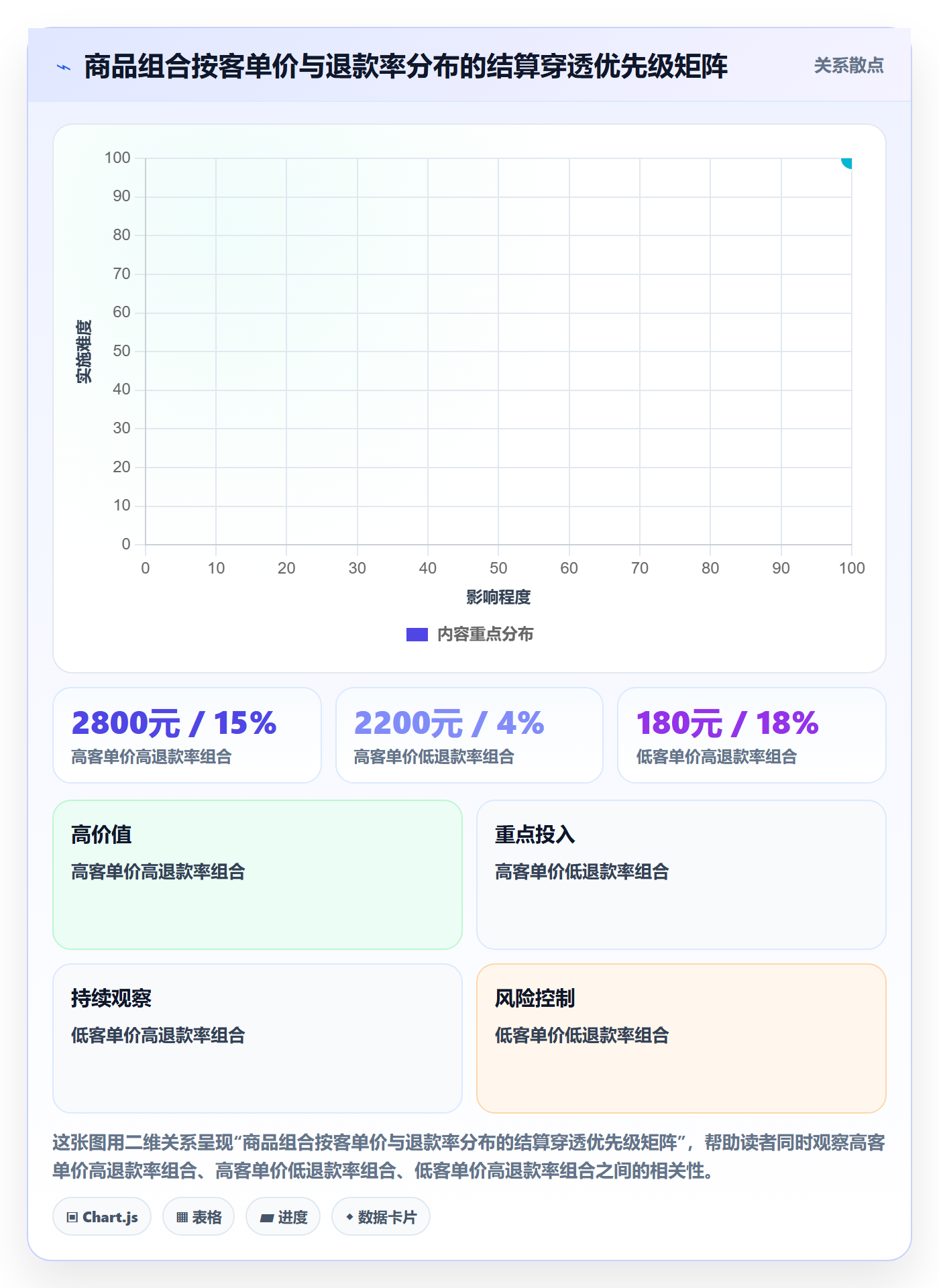 商品分析怎么落地？从组合优化讲清支付结算