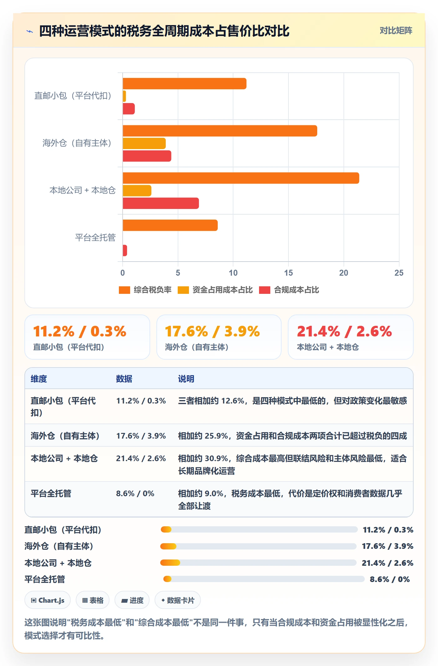 跨境电商运营怎么选？市场调研相关的税务筹划判断标准