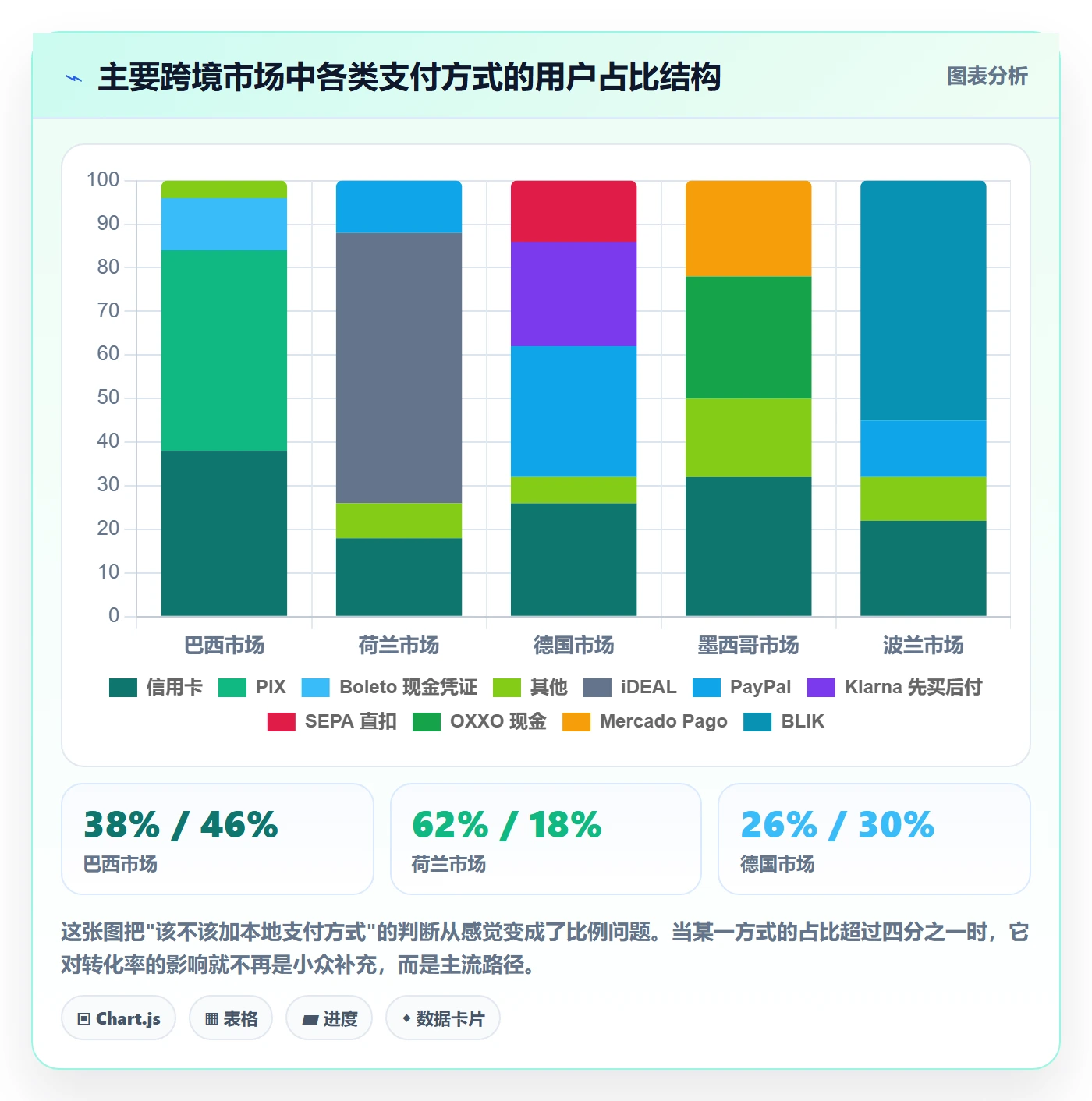 跨境电商运营改造重点：从转化优化推进支付结算