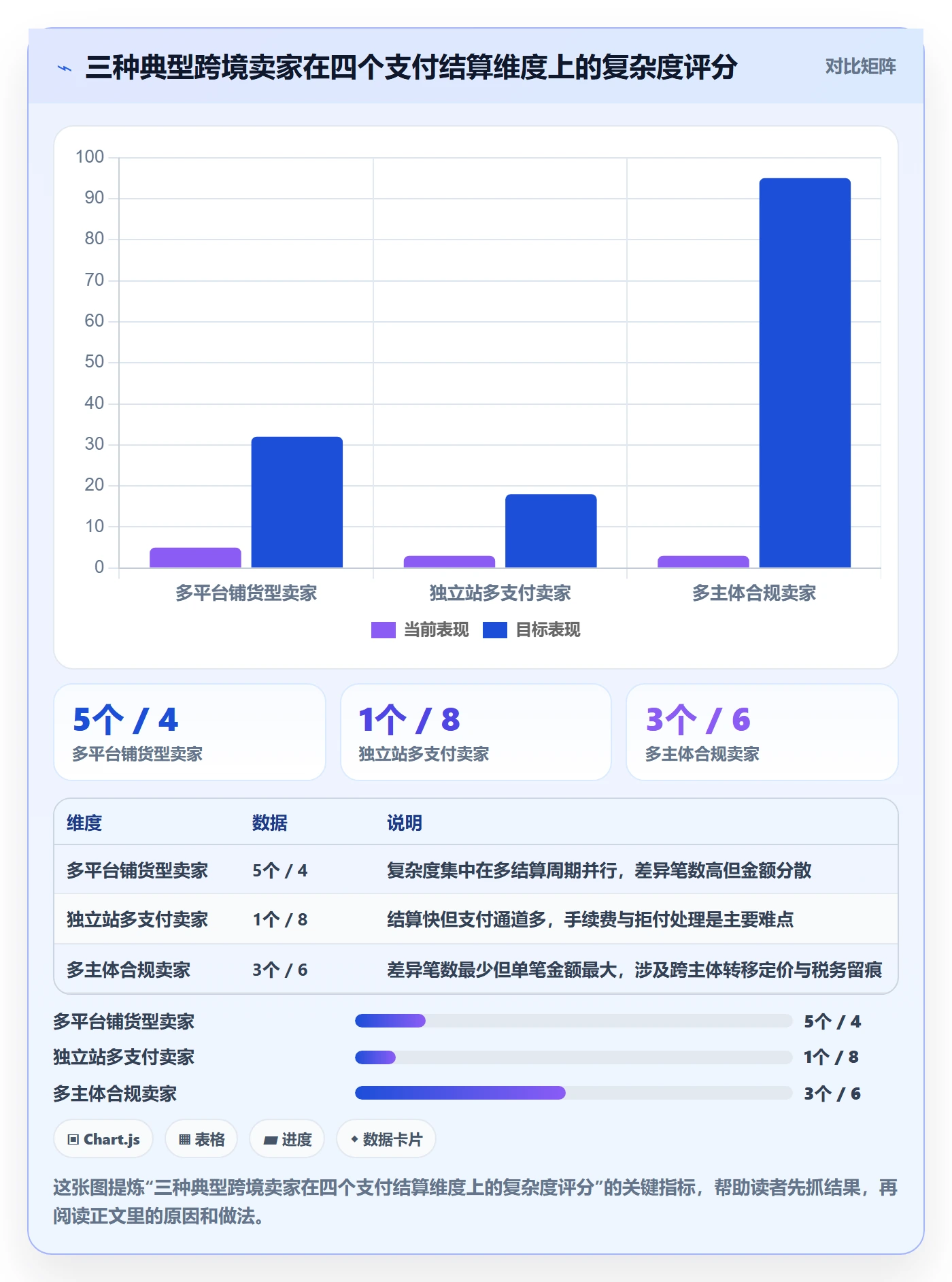 erp跨境电商规划方法：系统实施与支付结算如何衔接