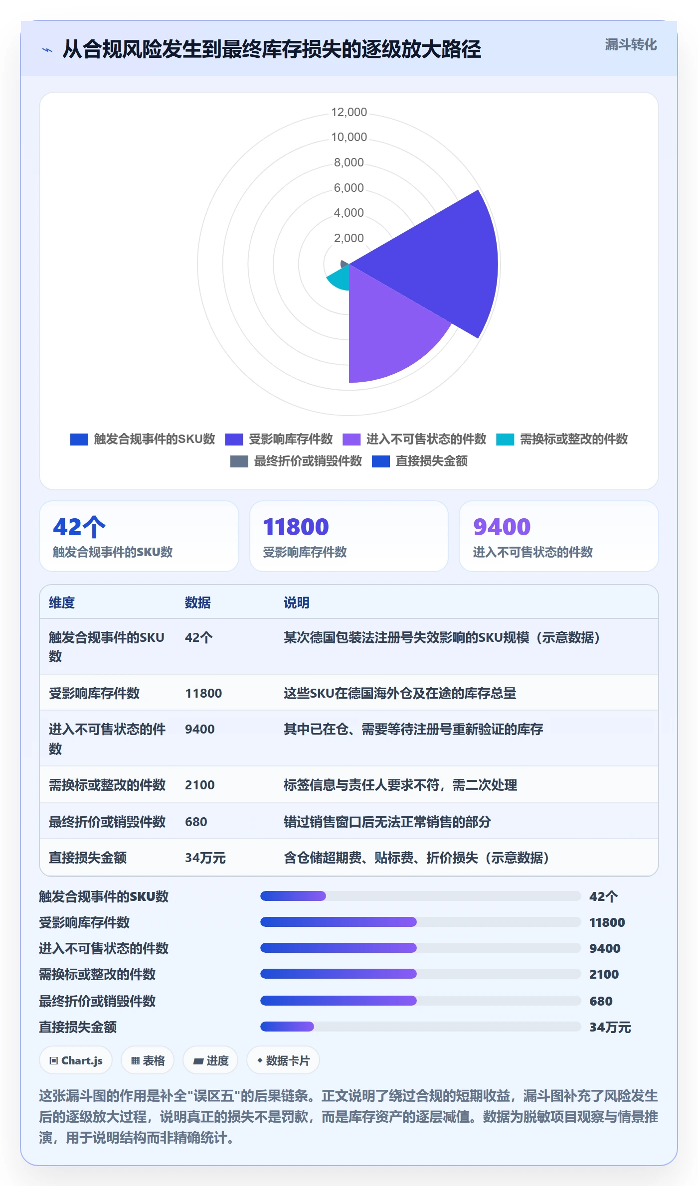跨境电商运营方案设计：库存计划场景的合规管理怎么做