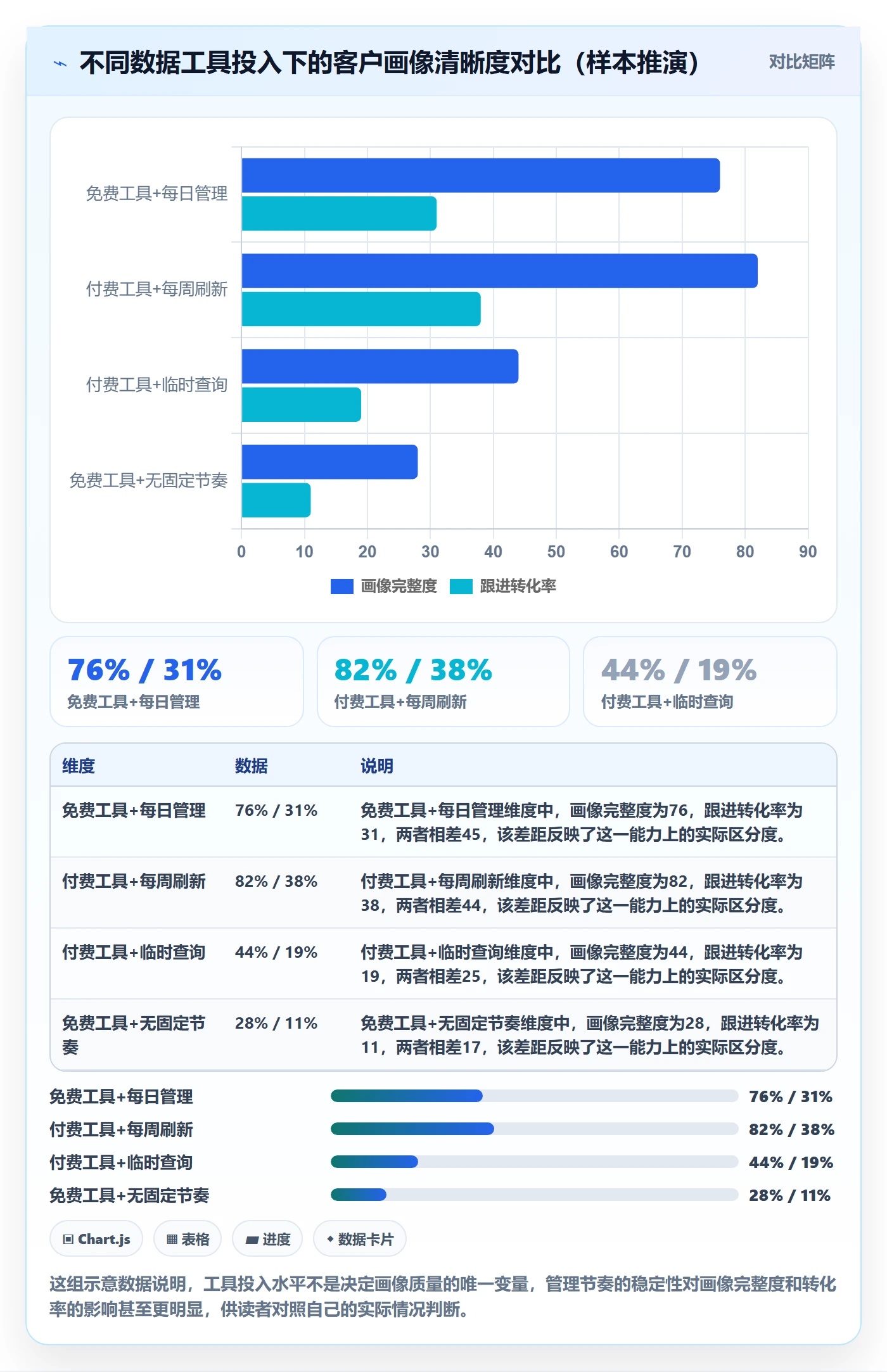 外贸数据分析平台工作指南：用日常管理解决客户画像问题