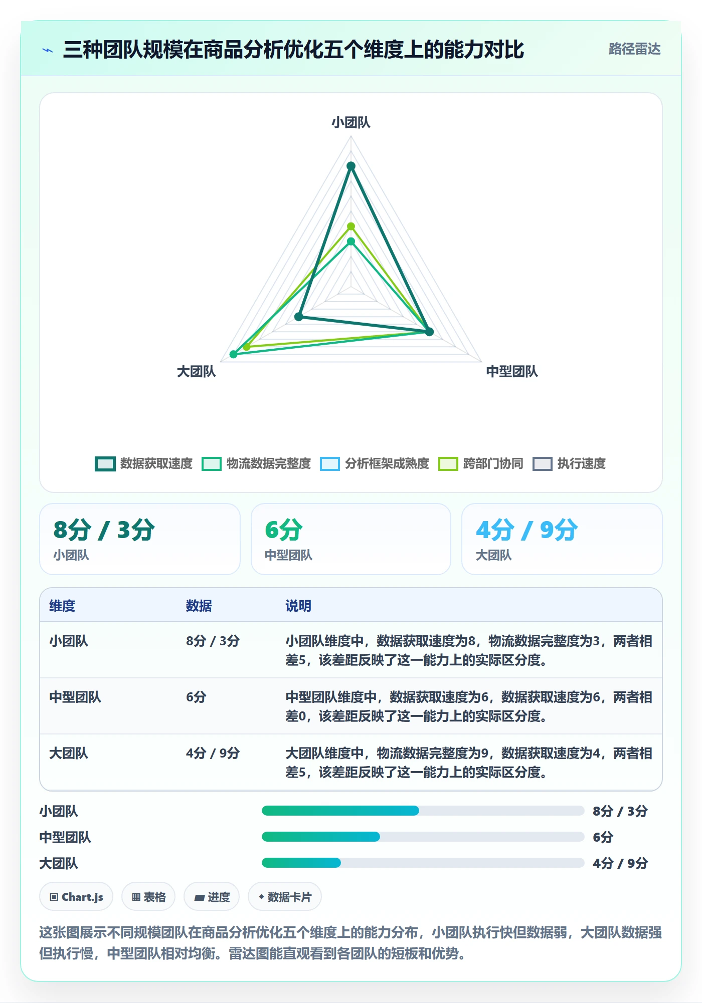 商品分析怎么优化？先从市场需求的物流方案入手