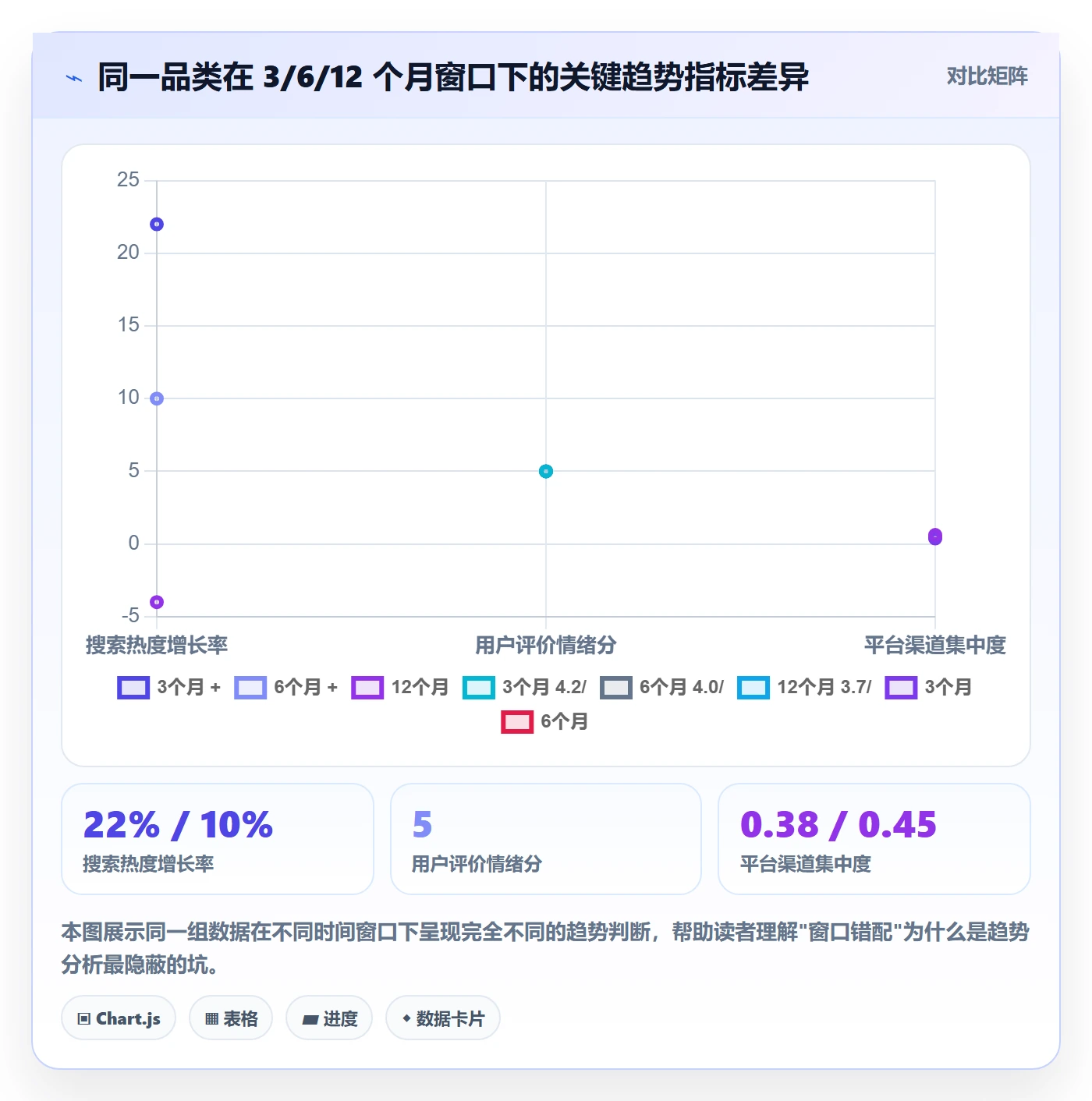 想做好外贸数据分析平台，先掌握品牌建设中的市场趋势