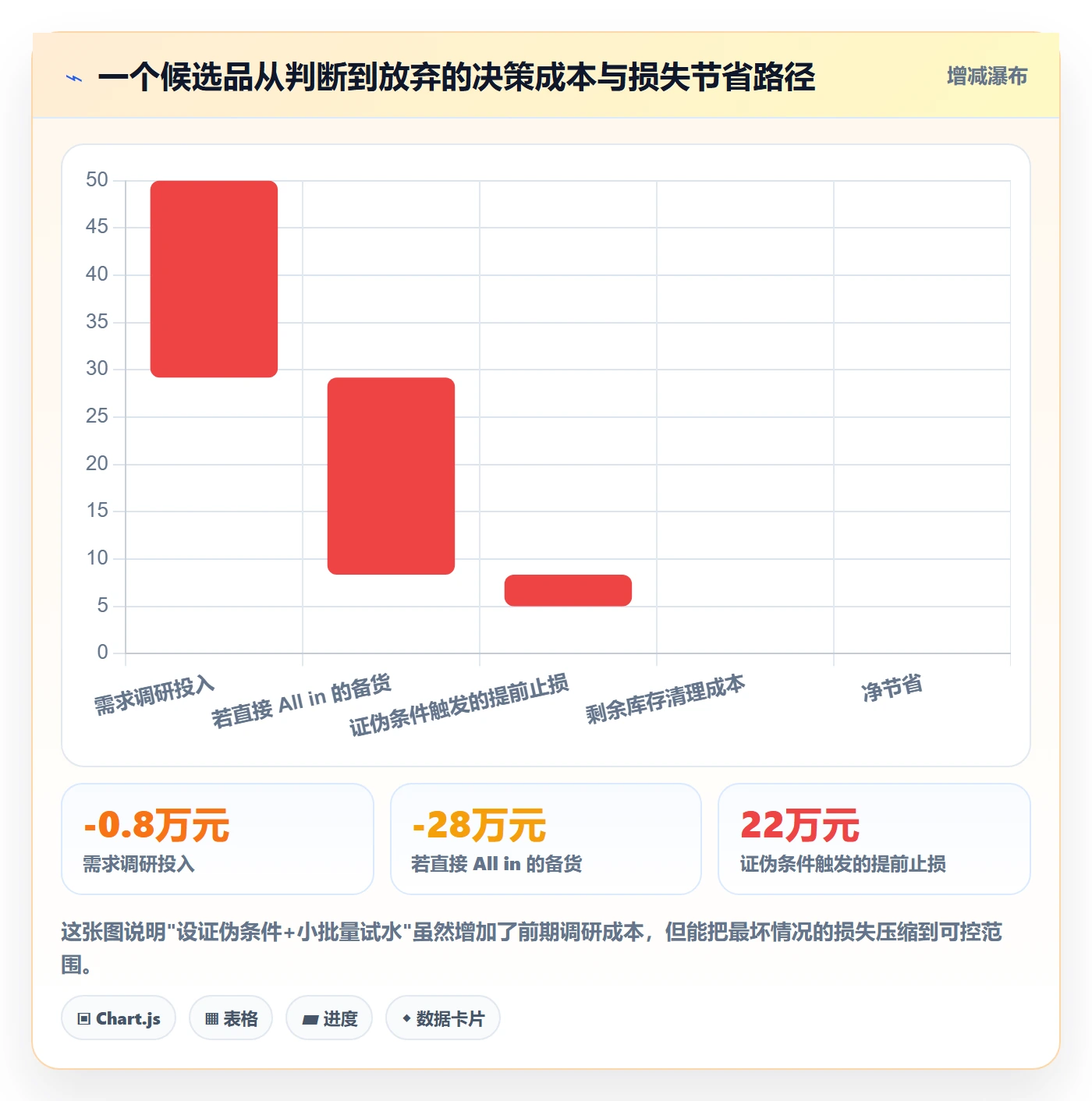 商品分析数据方法：用市场需求支撑落地案例判断