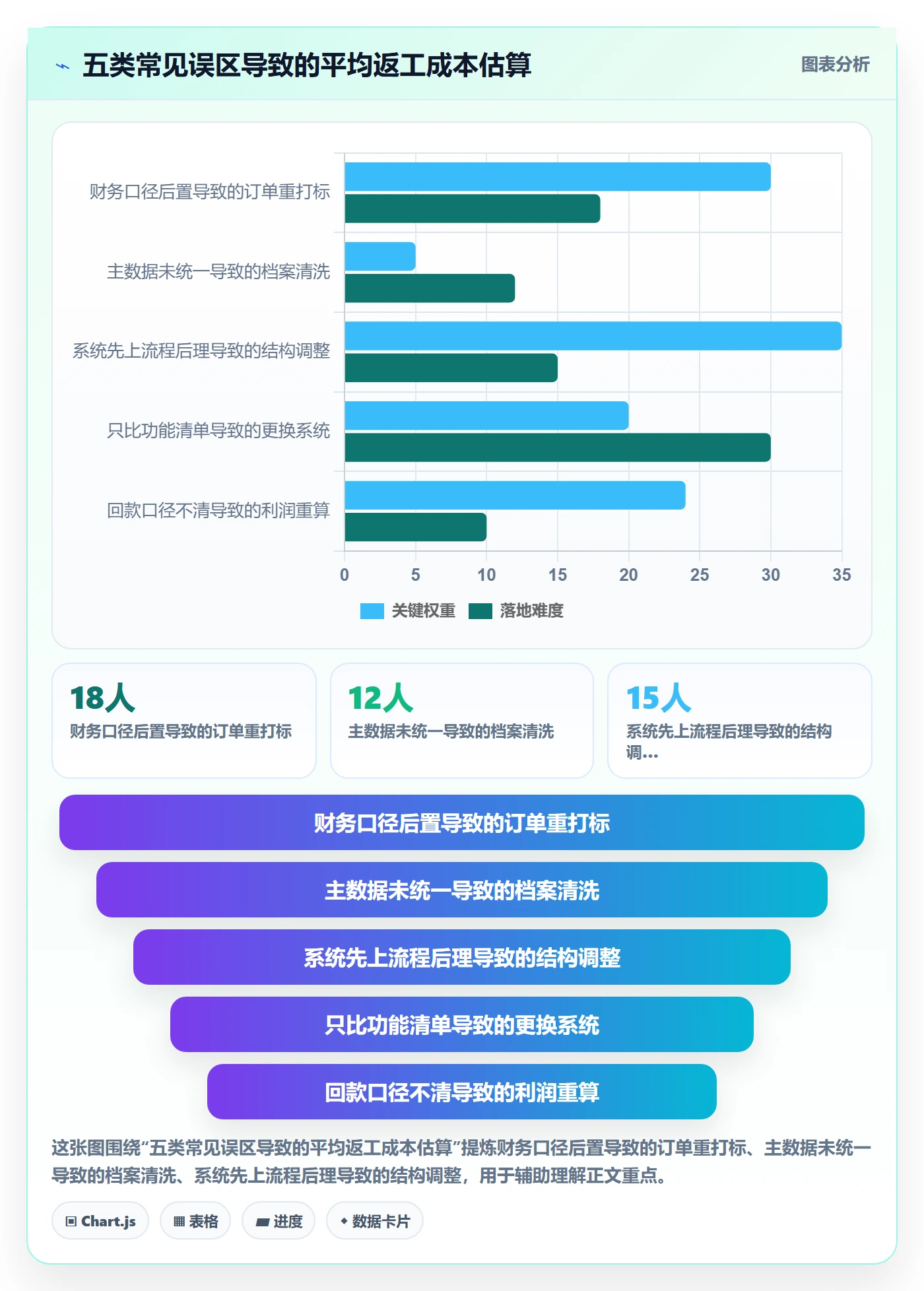 erp跨境电商建设路线：从多平台刊登到回款管理分几步