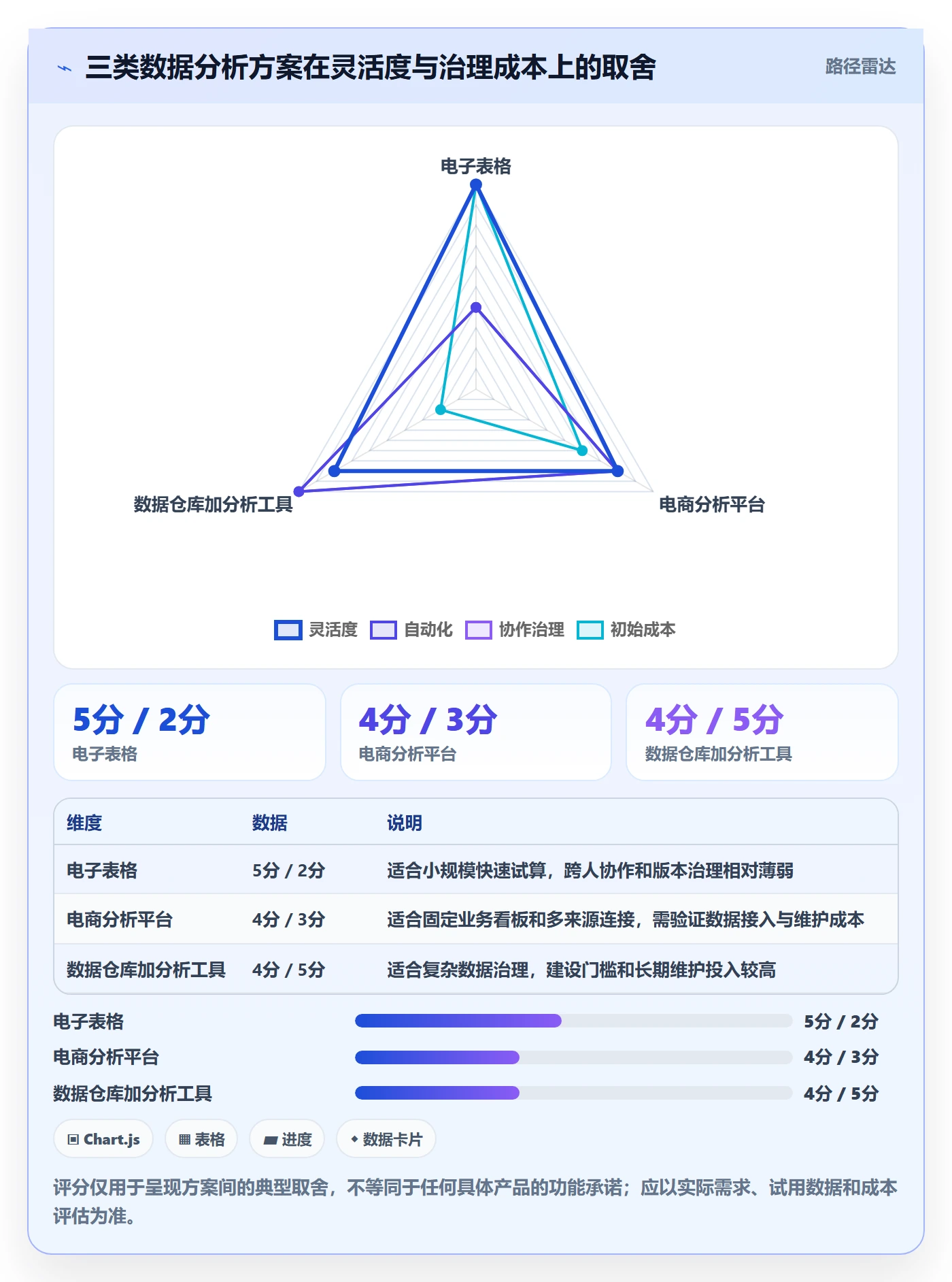 电商数据查询网站数据方法：用数据口径支撑精细化运营判断