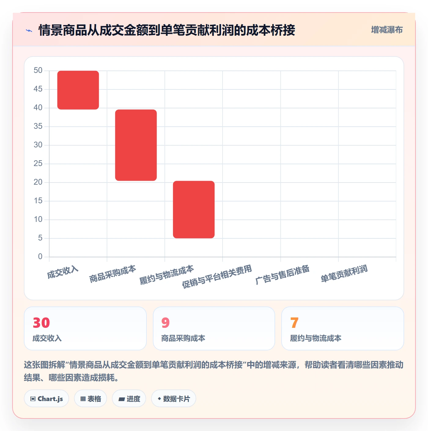 temu问题诊断：平台入驻如何用年度规划改进
