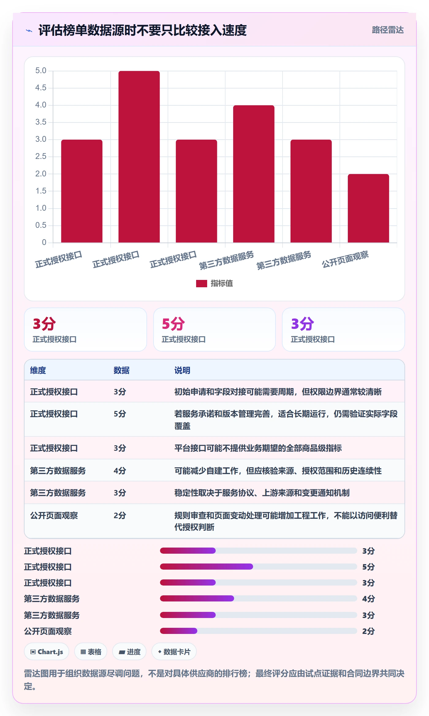 电商数据查询网站方案设计：平台榜单场景的自动化方案怎么做