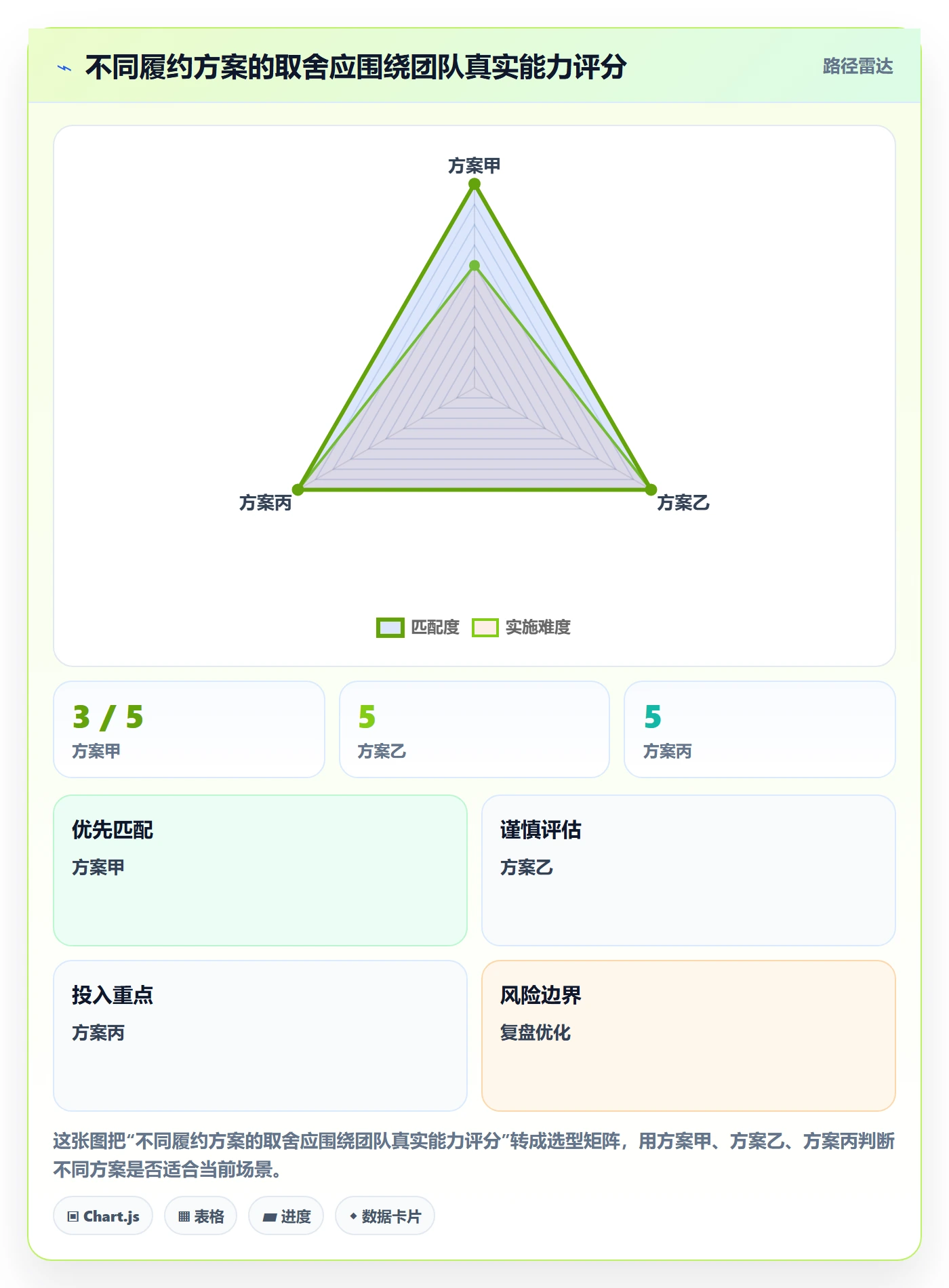 temu落地清单：履约物流相关的平台规则事项