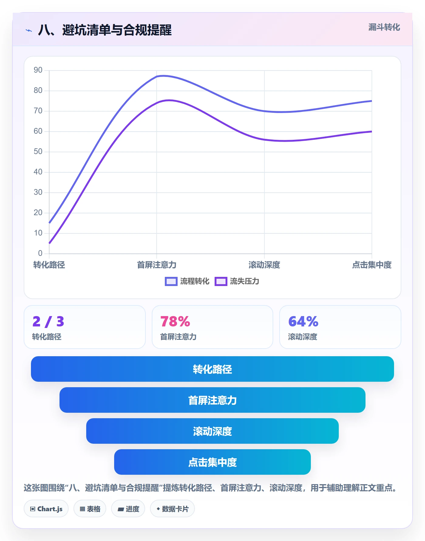 八、避坑清单与合规提醒