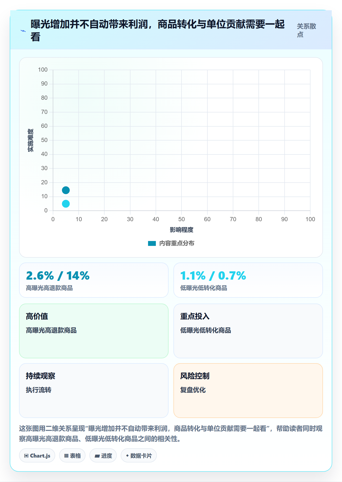 temu广告投放全解析：重点看懂全托管模式