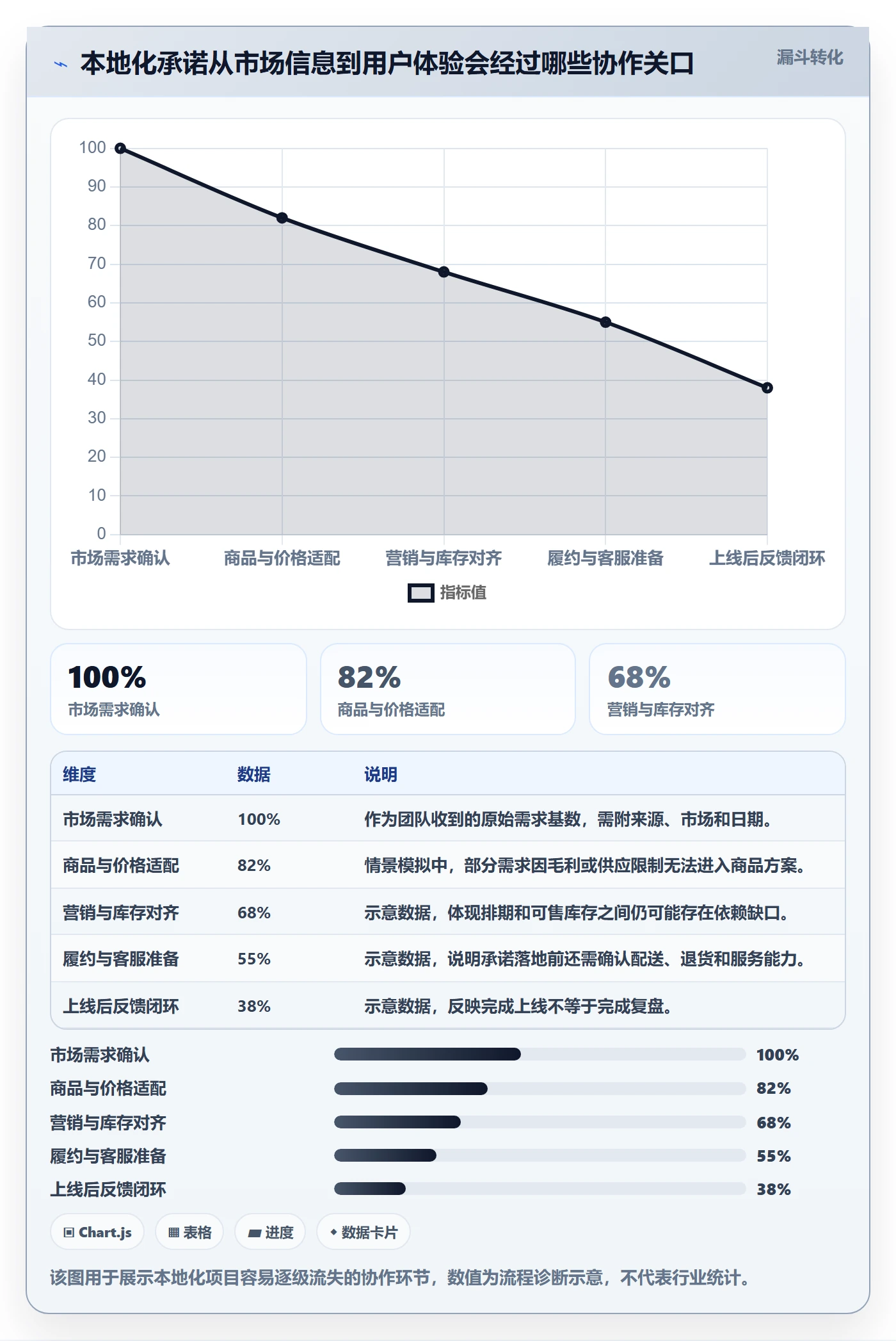 跨境电商进阶课：围绕本地化运营完善团队协同