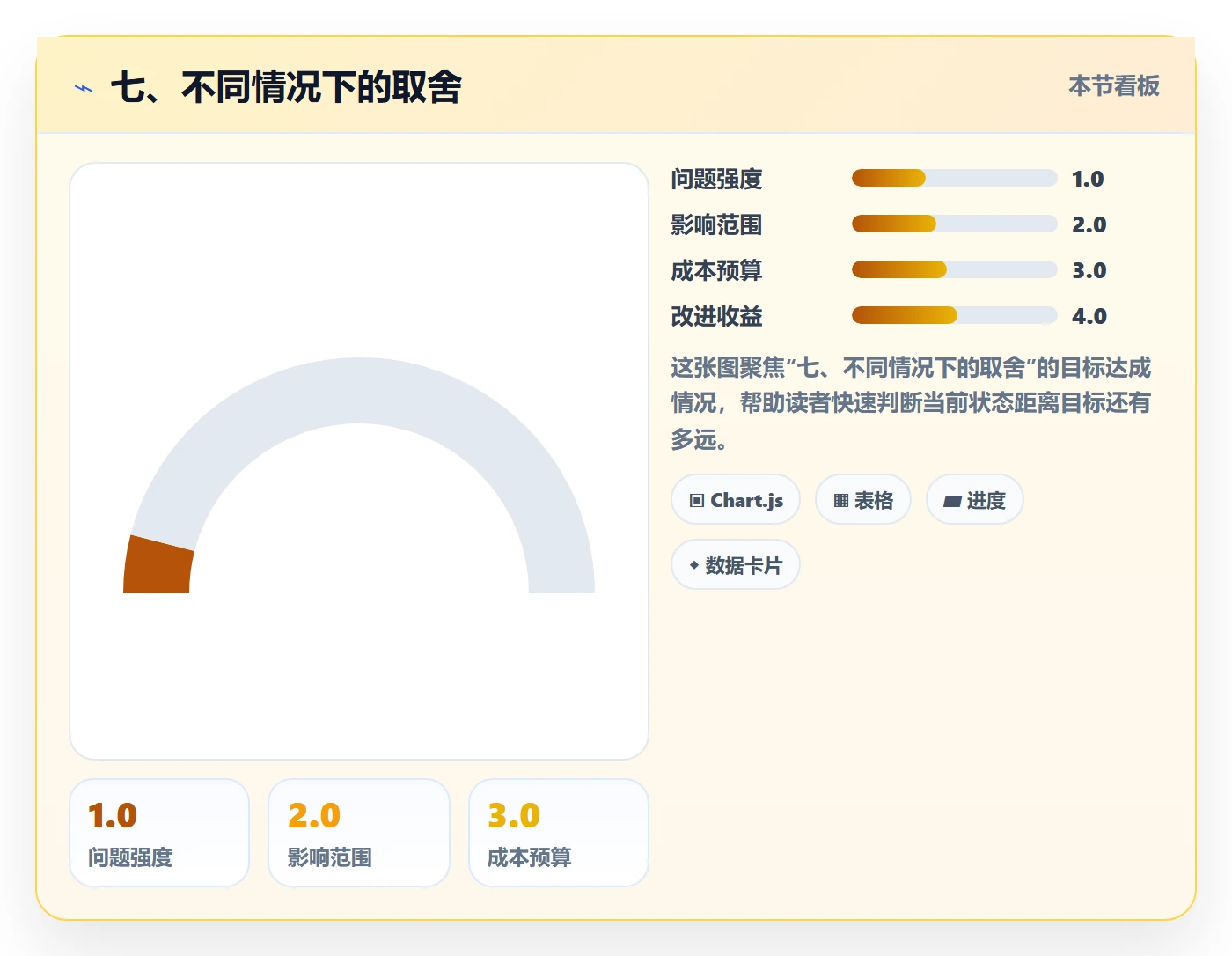 七、不同情况下的取舍