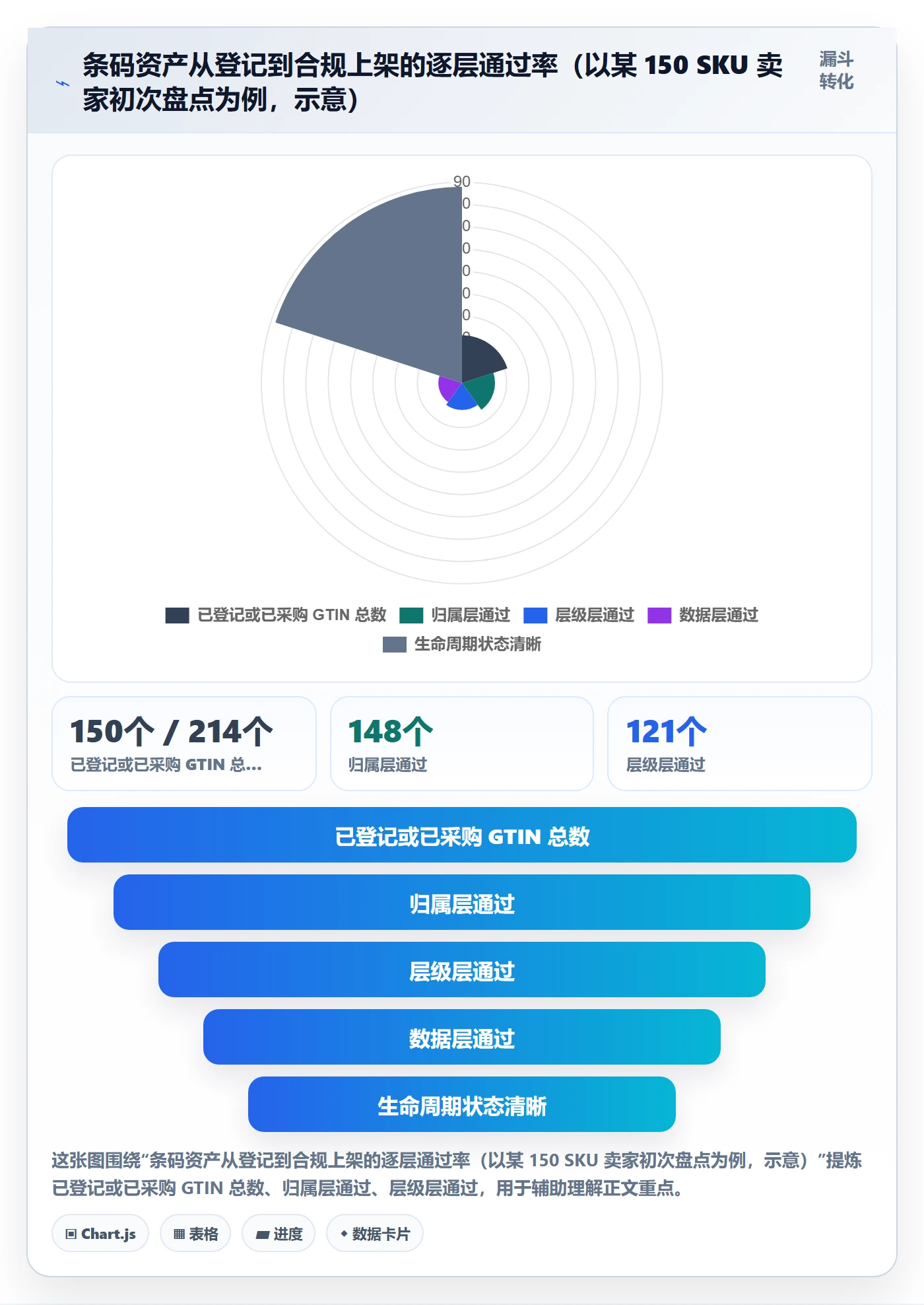 UPC码升级方案：用合规管理改善合规风险