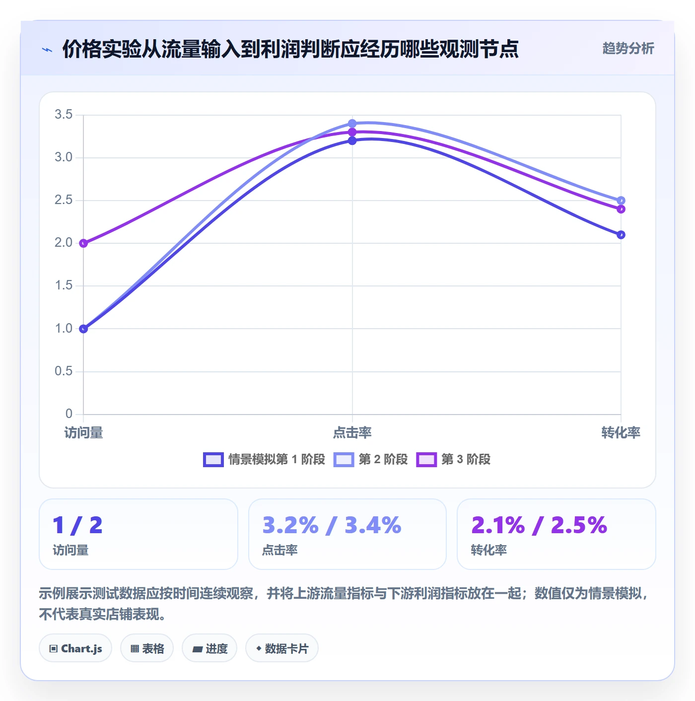 temu配置指南：选品定价需要哪些定价策略设置