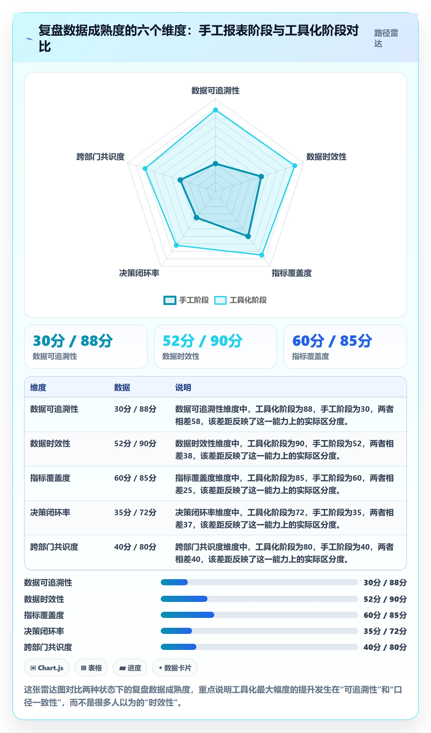 亚马逊软件怎么用？数据报表场景下的季度复盘拆解