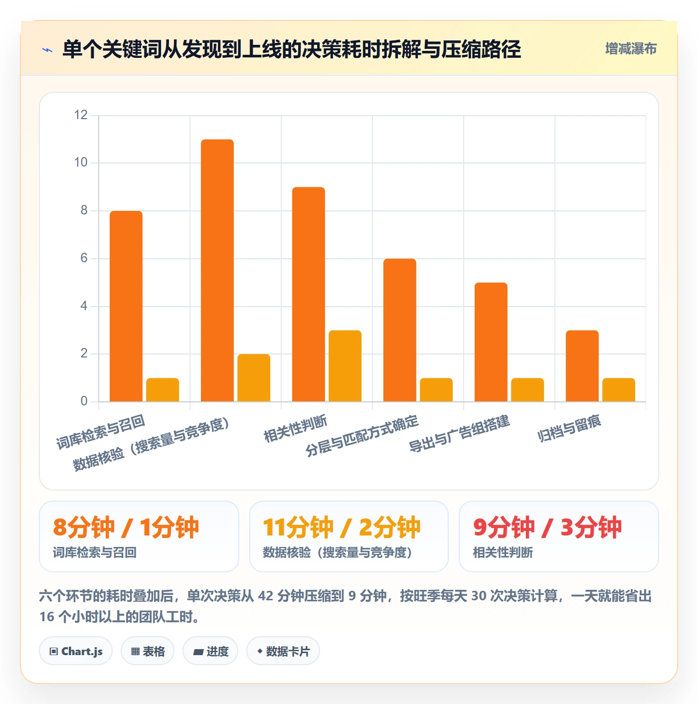 亚马逊软件决策指南：用旺季准备判断关键词工具方案