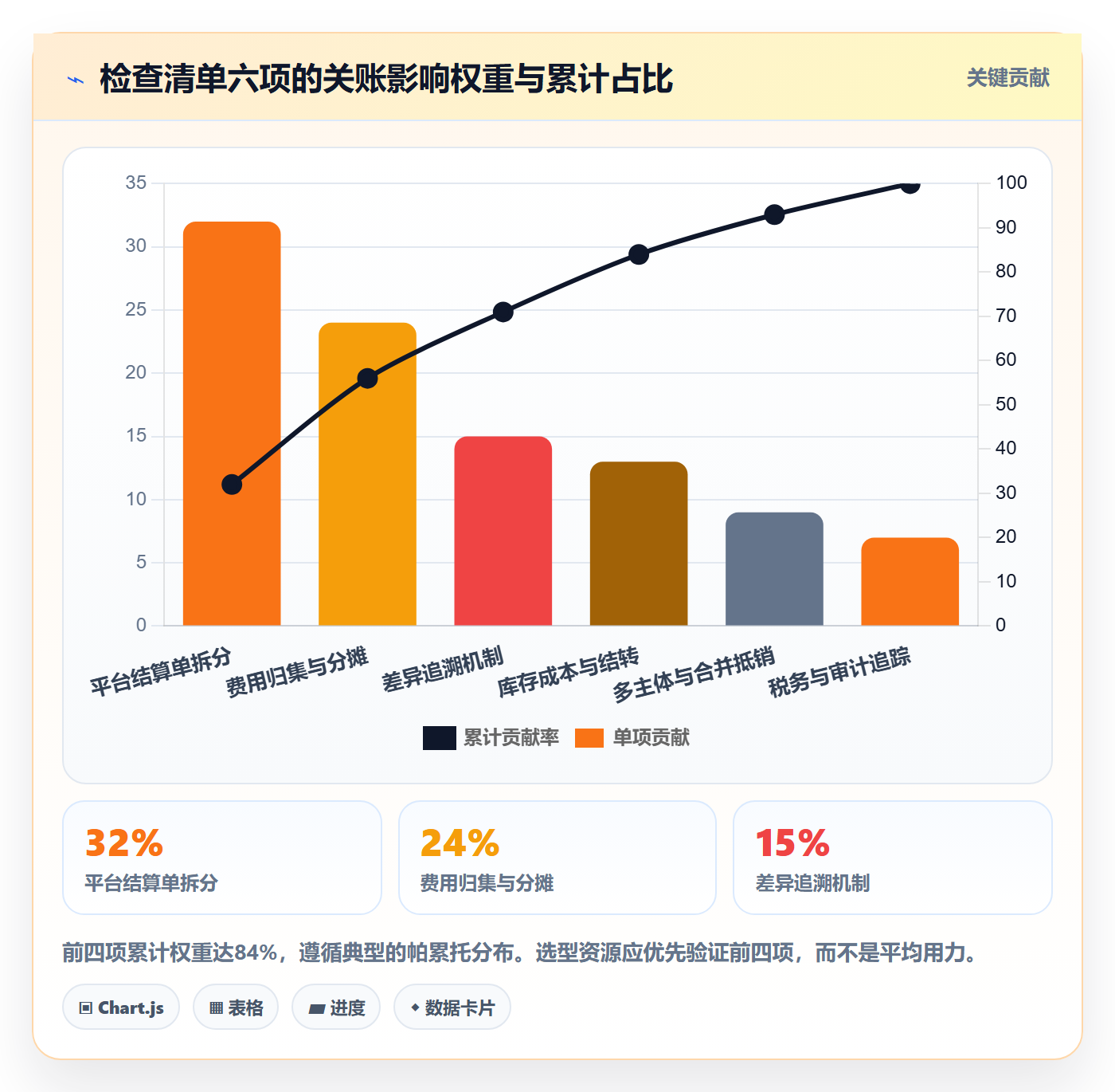 erp跨境电商应用思路：围绕财务核算拆解落地案例