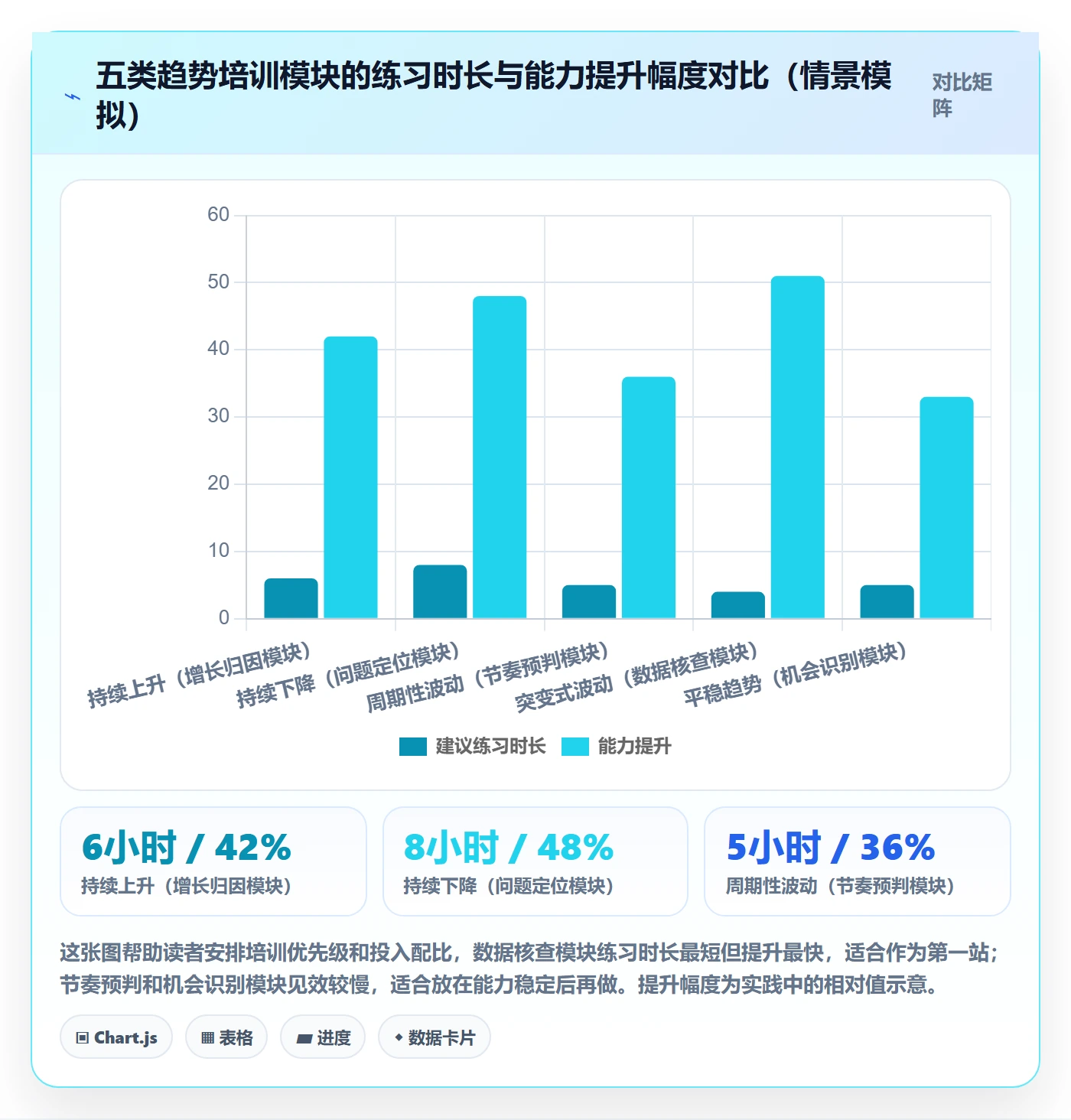 商品分析使用技巧：销量趋势对应的团队培训方法