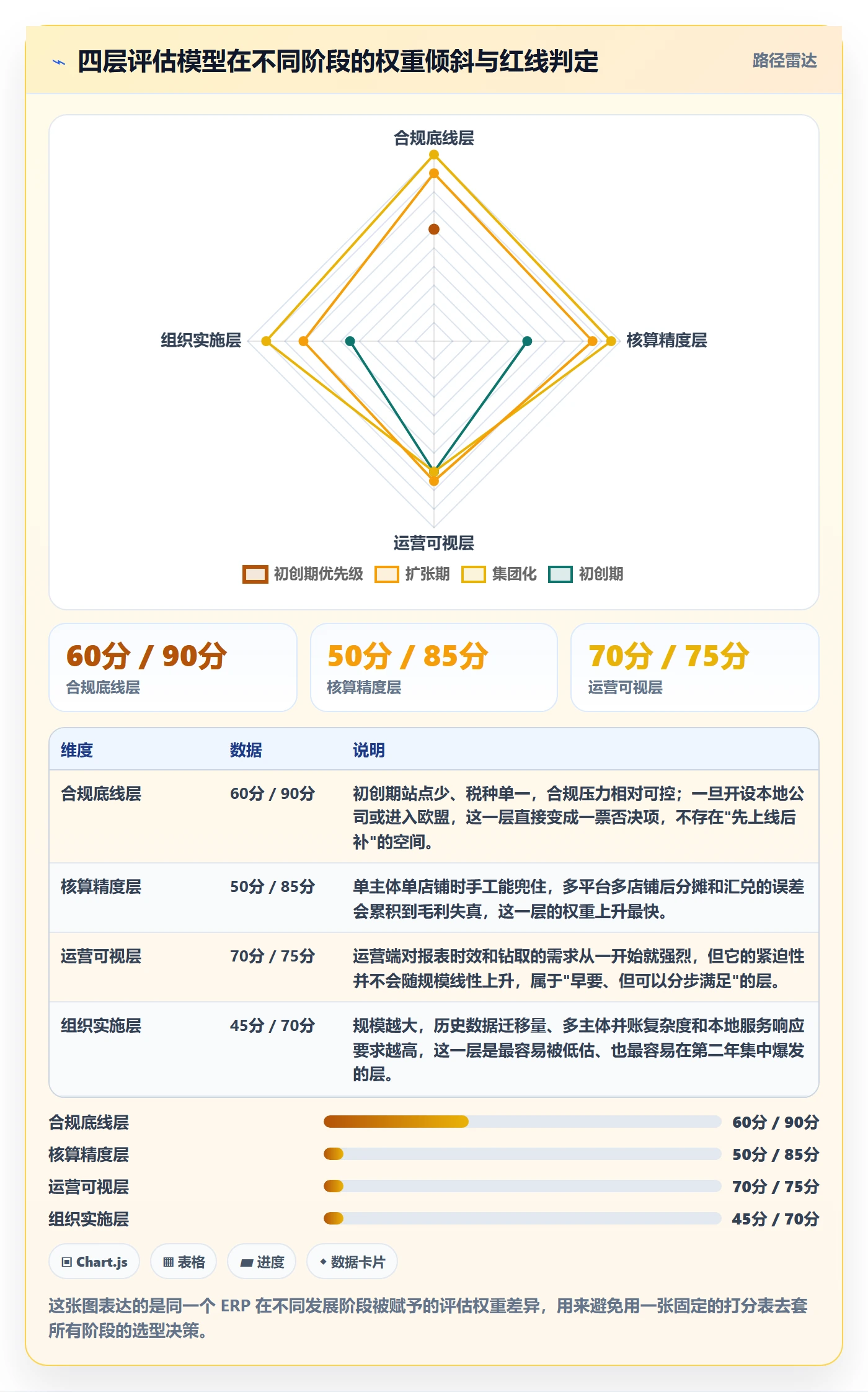 erp跨境电商选择标准：财务核算维度如何评估本地化运营
