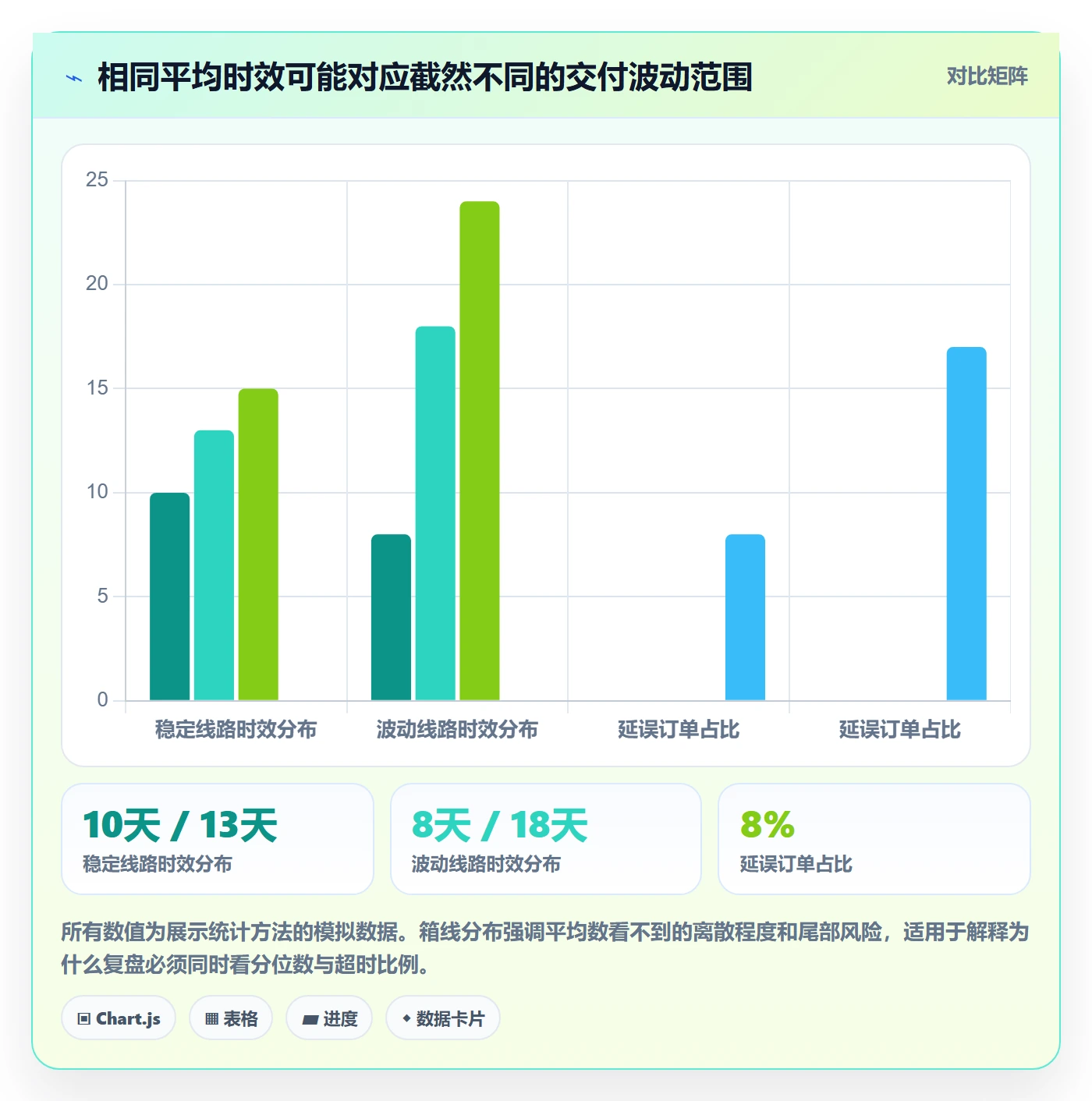 跨境电商配置指南：跨境物流需要哪些季度复盘设置