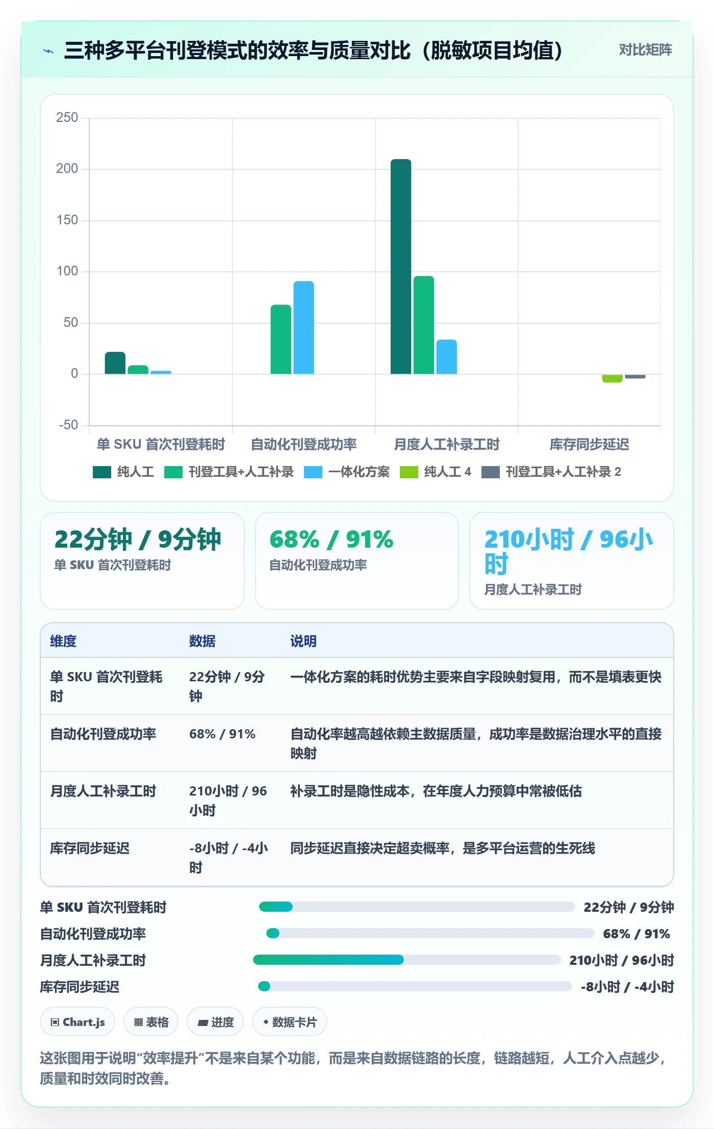 erp跨境电商方案设计：多平台刊登场景的年度规划怎么做