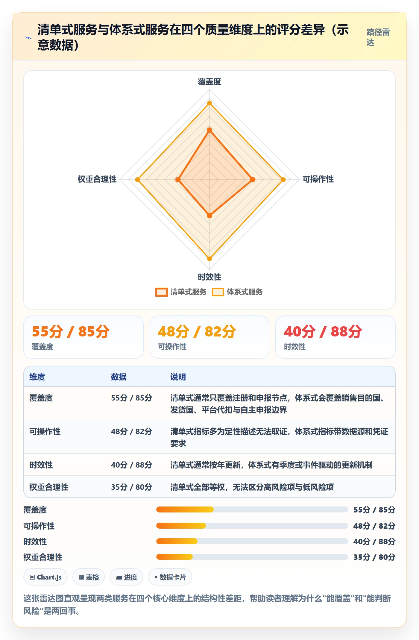 跨境电商一站式服务检查方法：通过税务合规评估指标体系质量