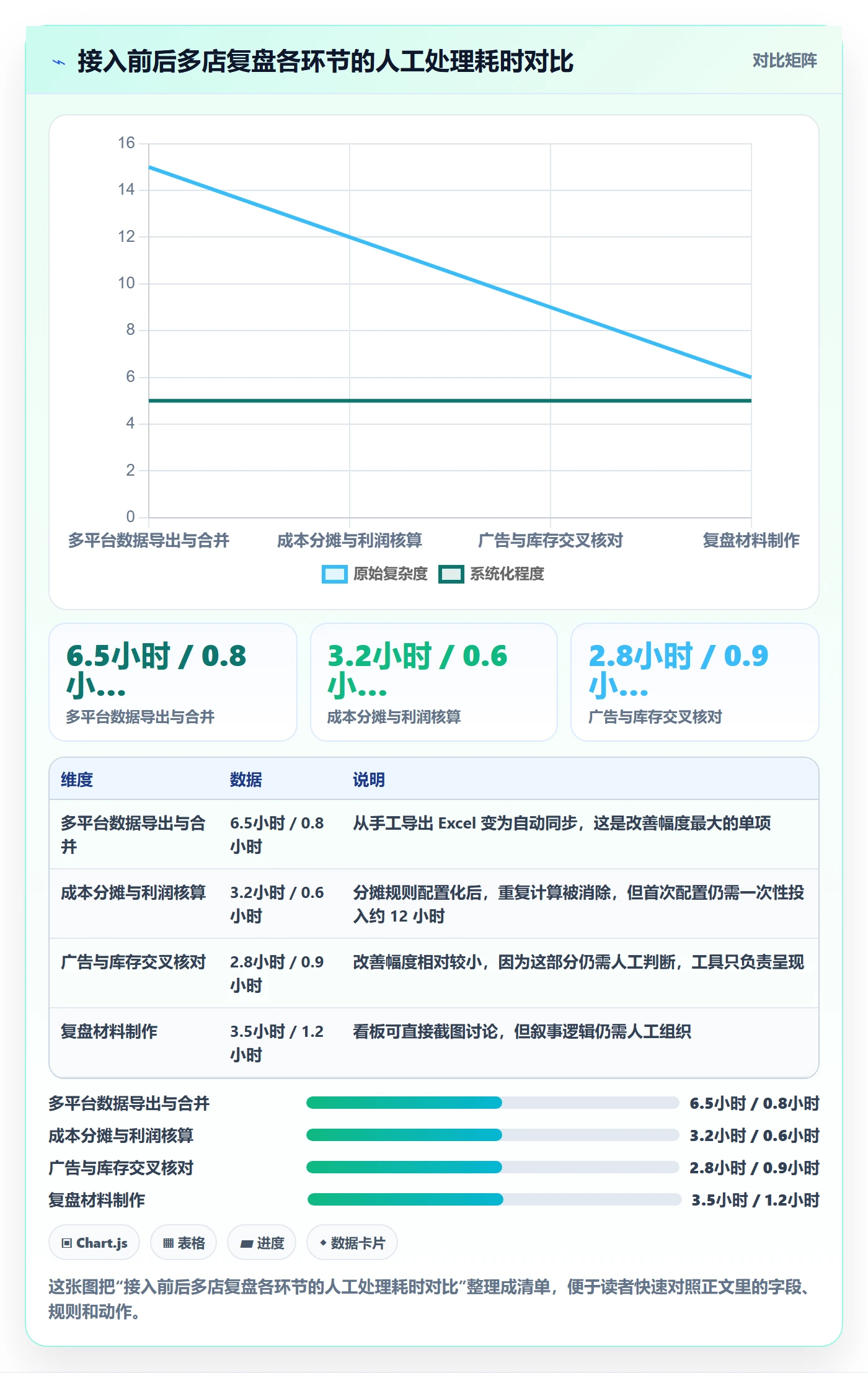 跨境电商运营基础课：数据复盘相关的多店经营一次讲透