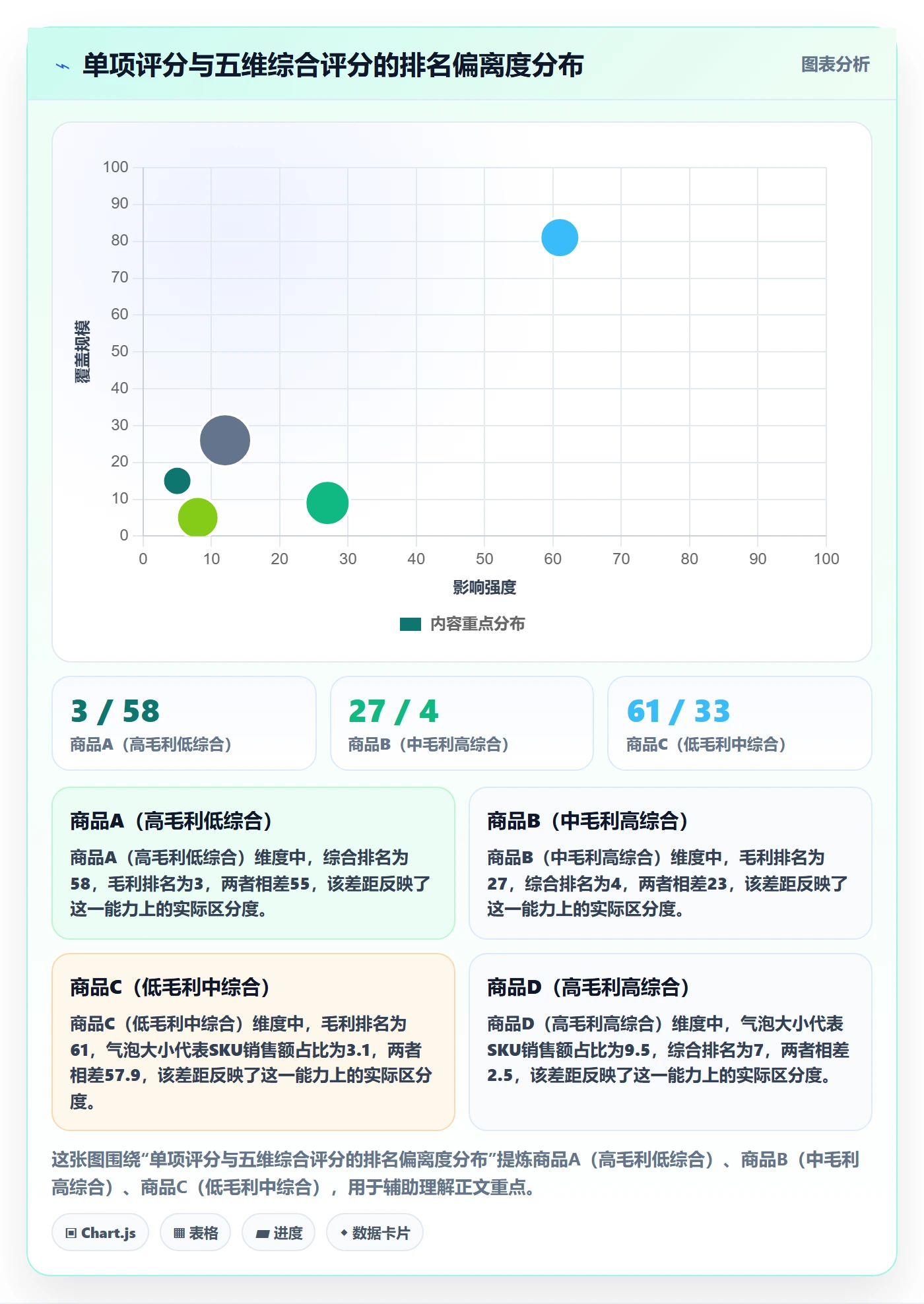 商品分析选择标准：组合优化维度如何评估税务筹划