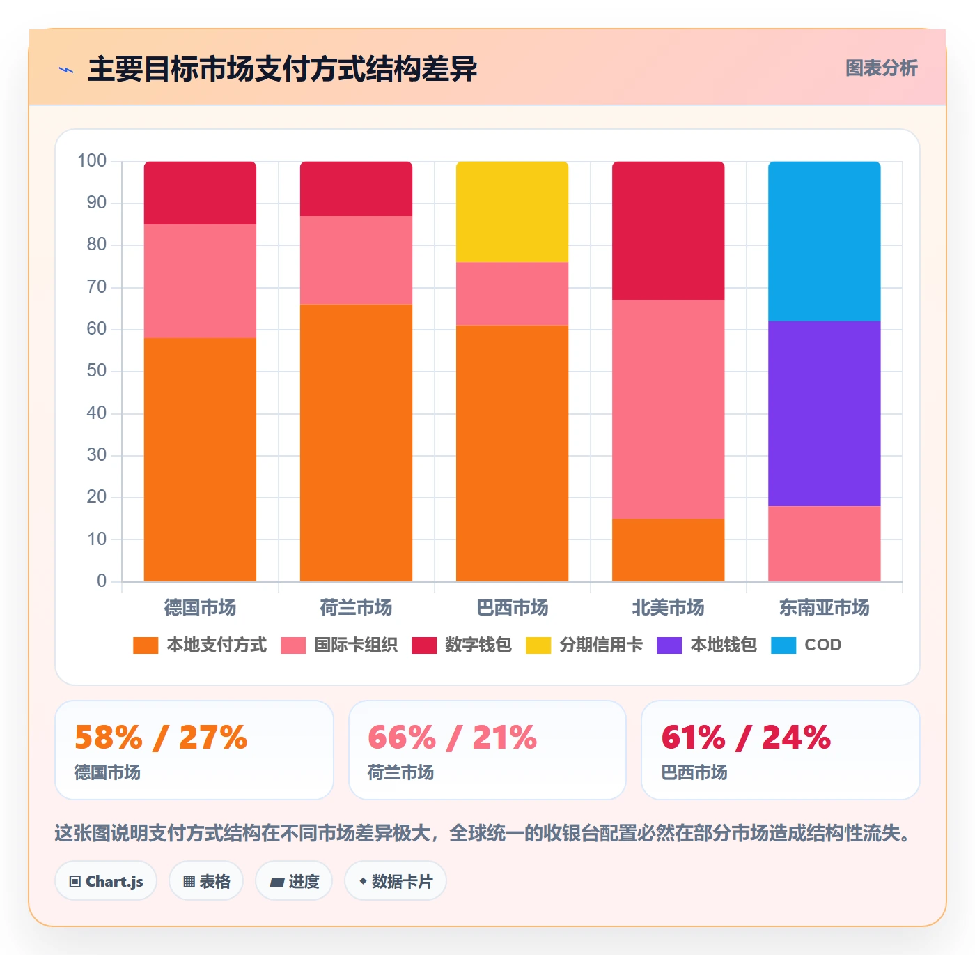 跨境电商运营方案设计:转化优化场景的支付结算怎么做