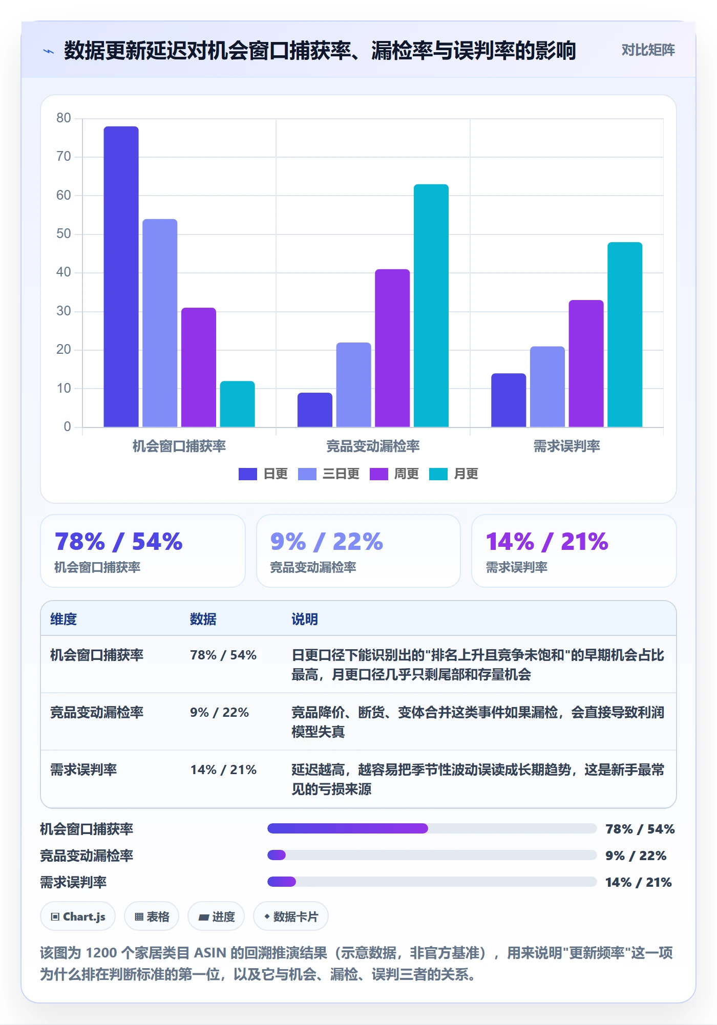 亚马逊软件怎么选？选品工具相关的自动化方案判断标准