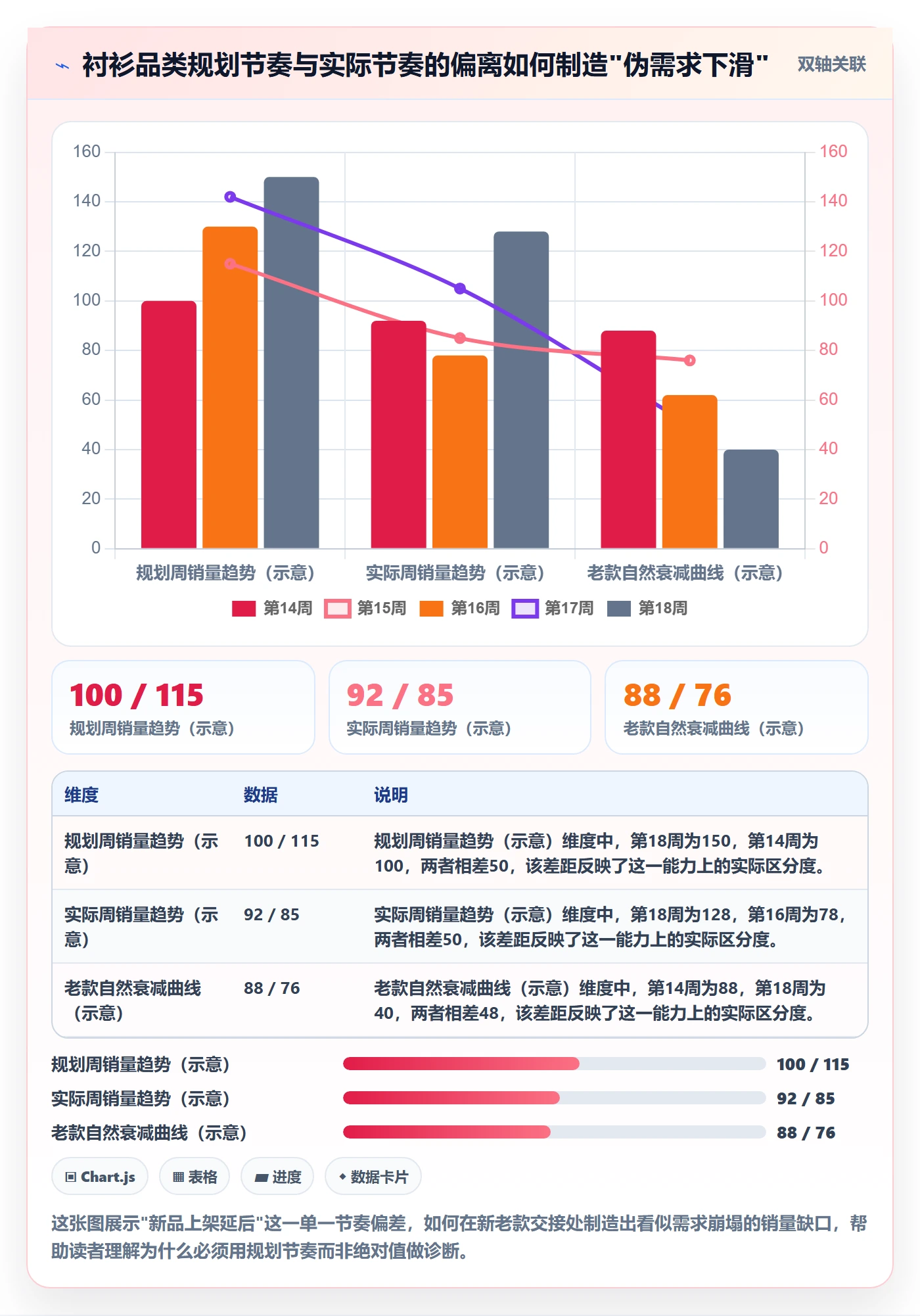 商品分析问题诊断：市场需求如何用年度规划改进