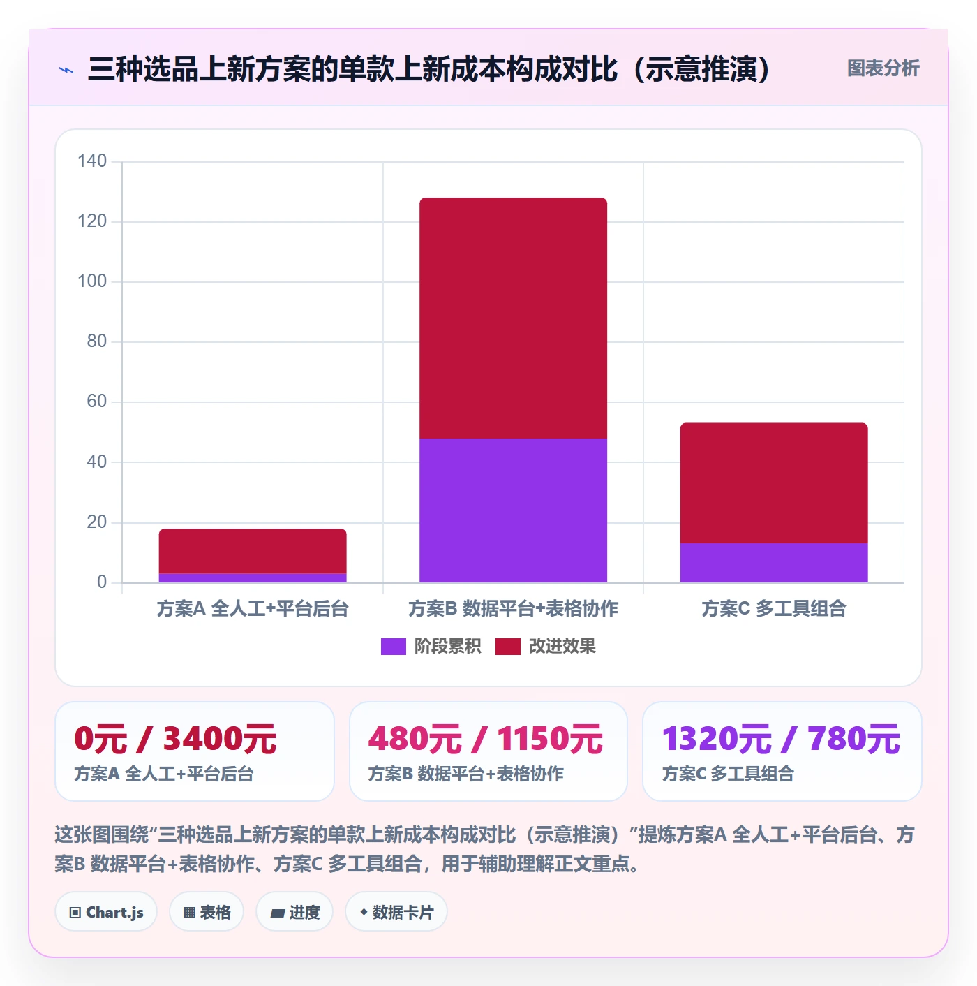 跨境电商运营选择标准：选品上新维度如何评估工具对比